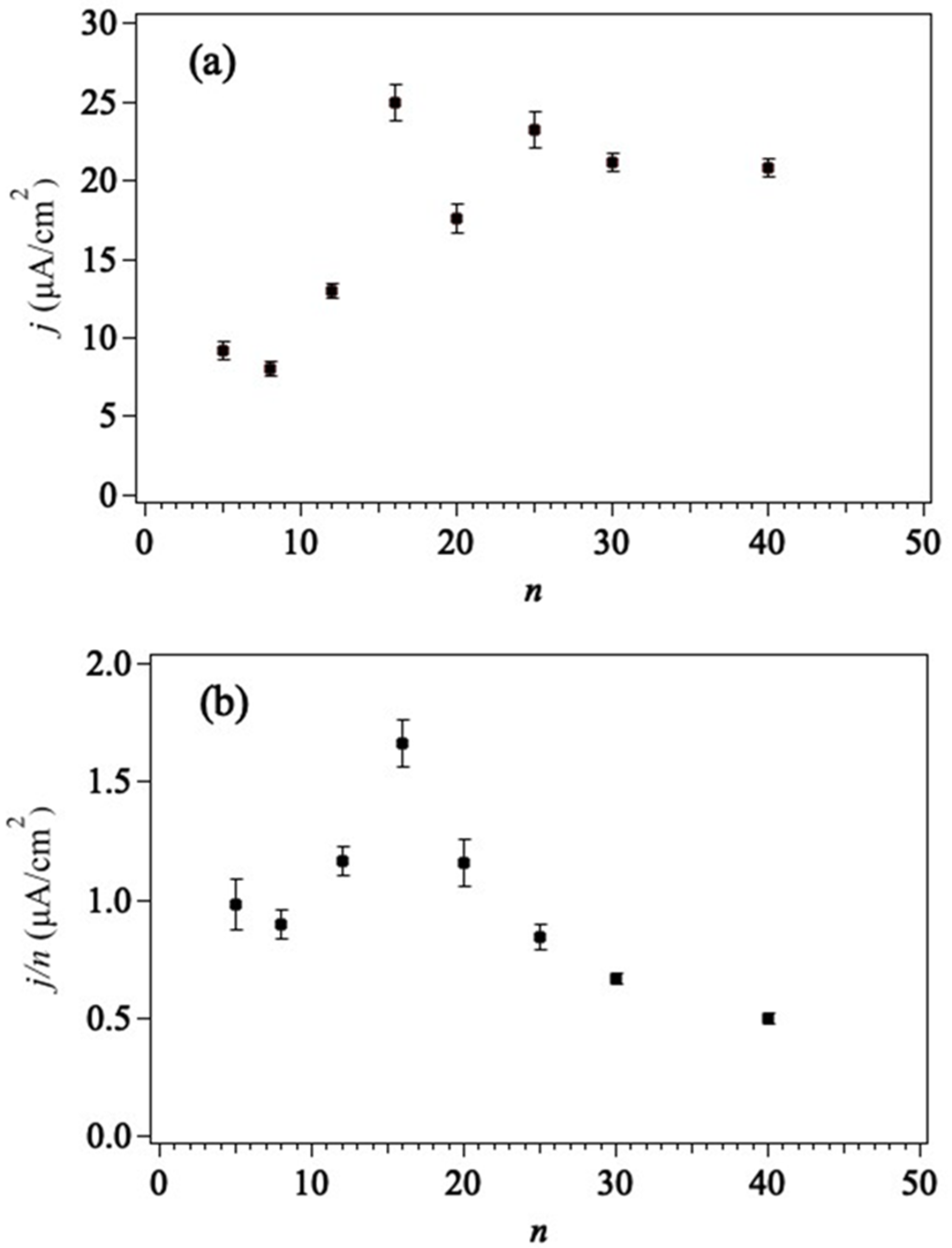 Catalysts 12 00367 g005 550