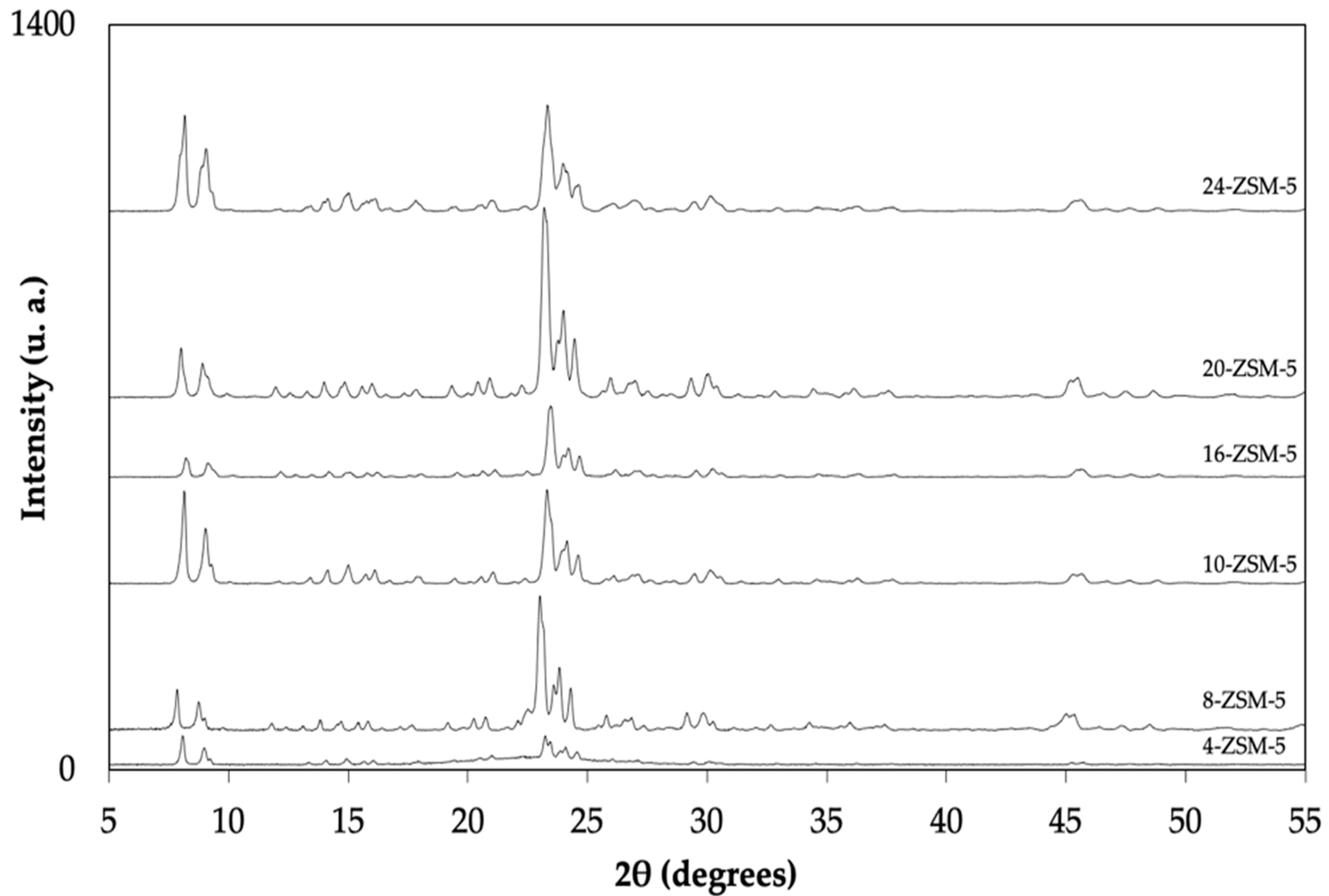 Catalysts 12 00368 g001