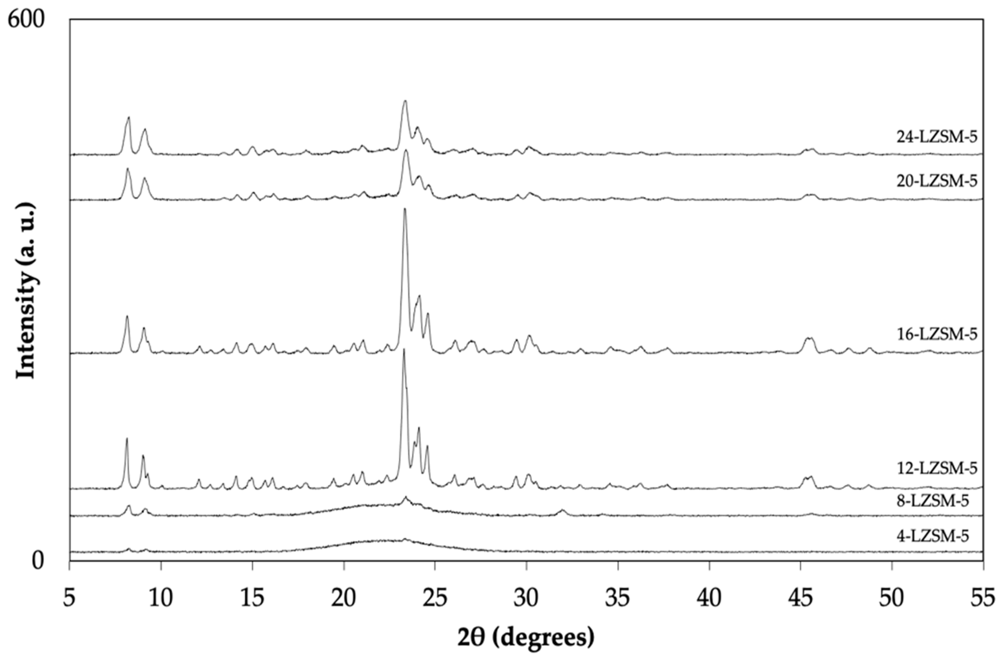 Catalysts 12 00368 g002