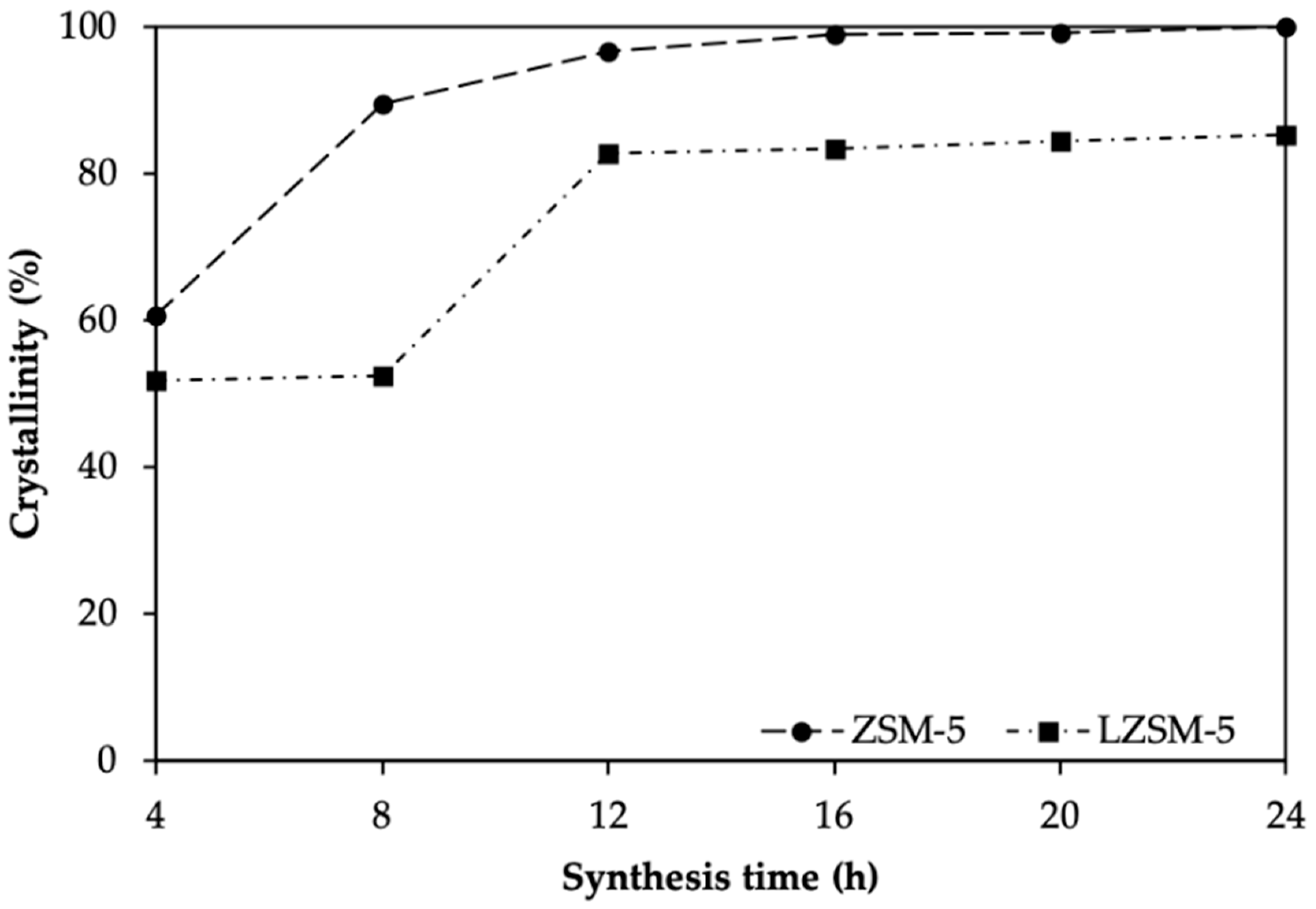 Catalysts 12 00368 g003