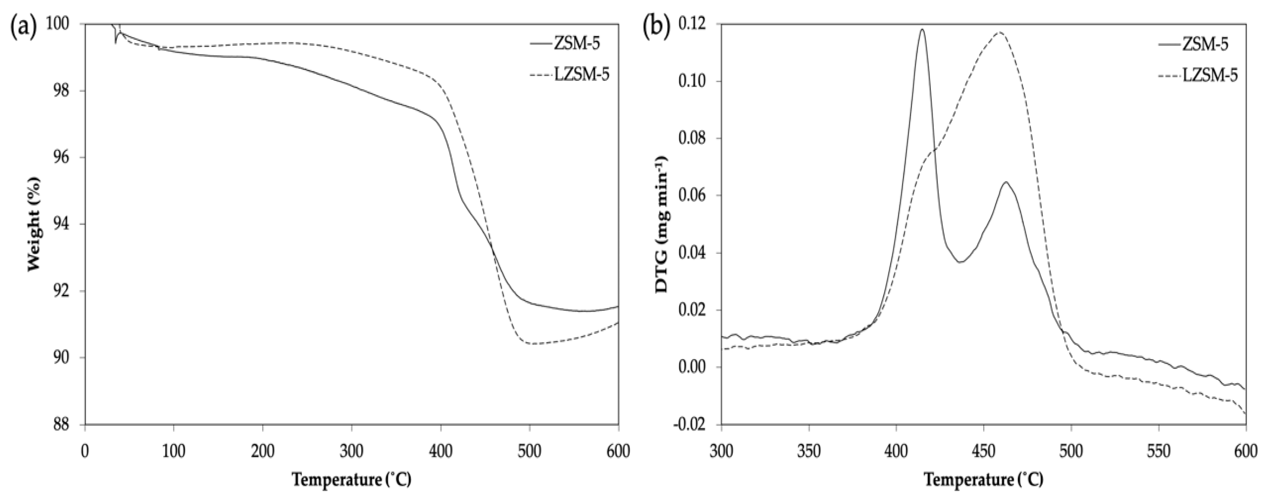 Catalysts 12 00368 g005