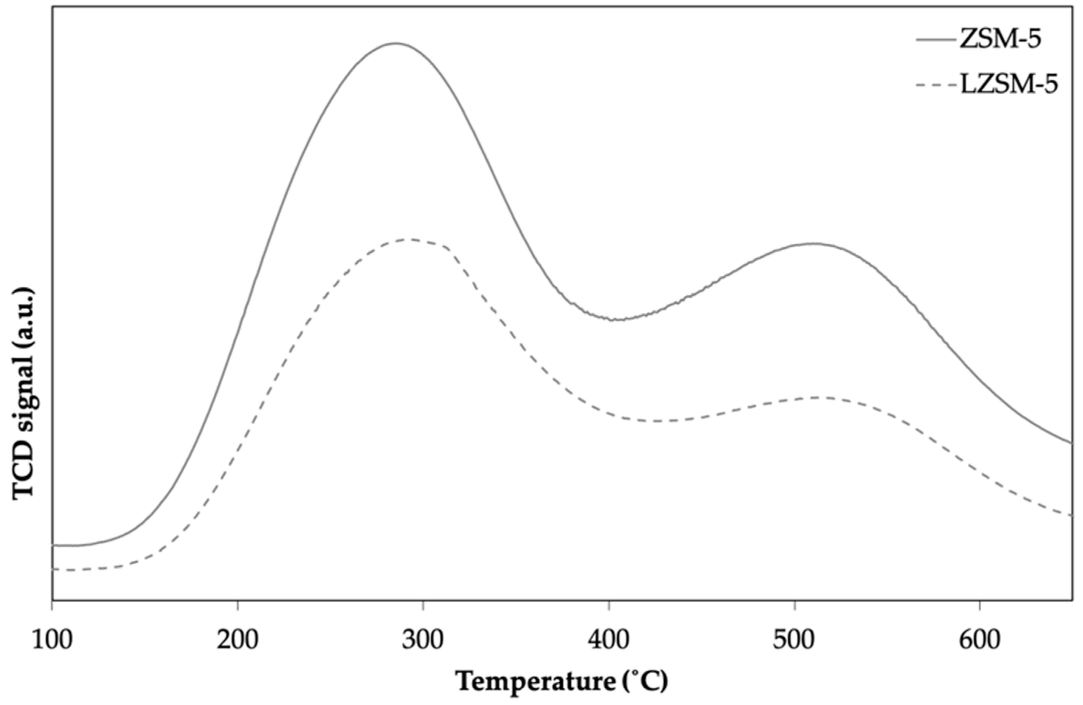 Catalysts 12 00368 g006
