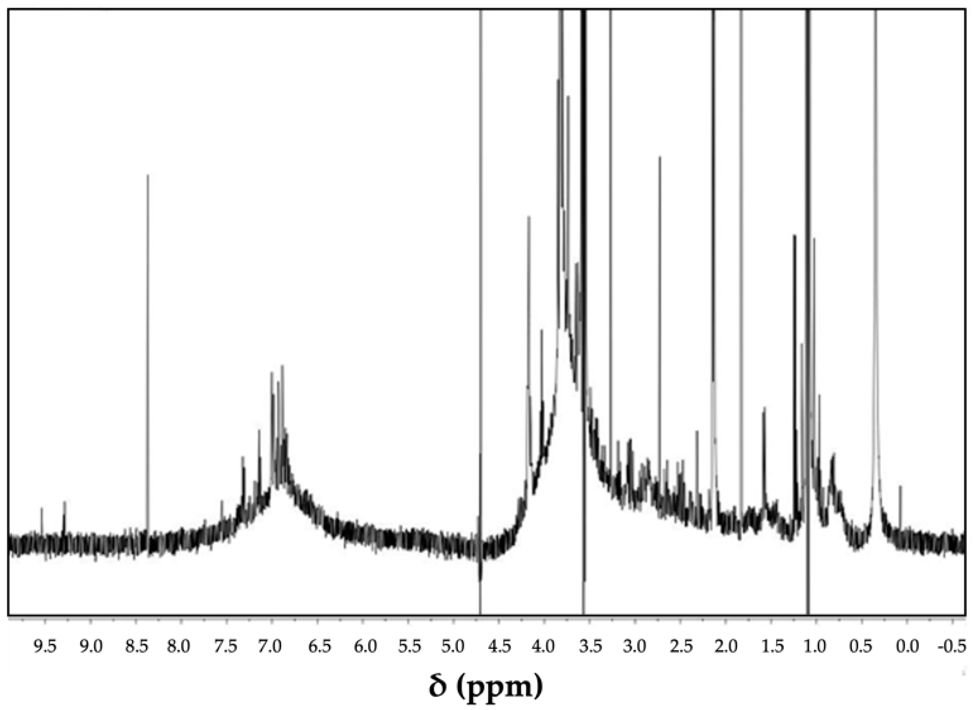 Catalysts 12 00368 g007