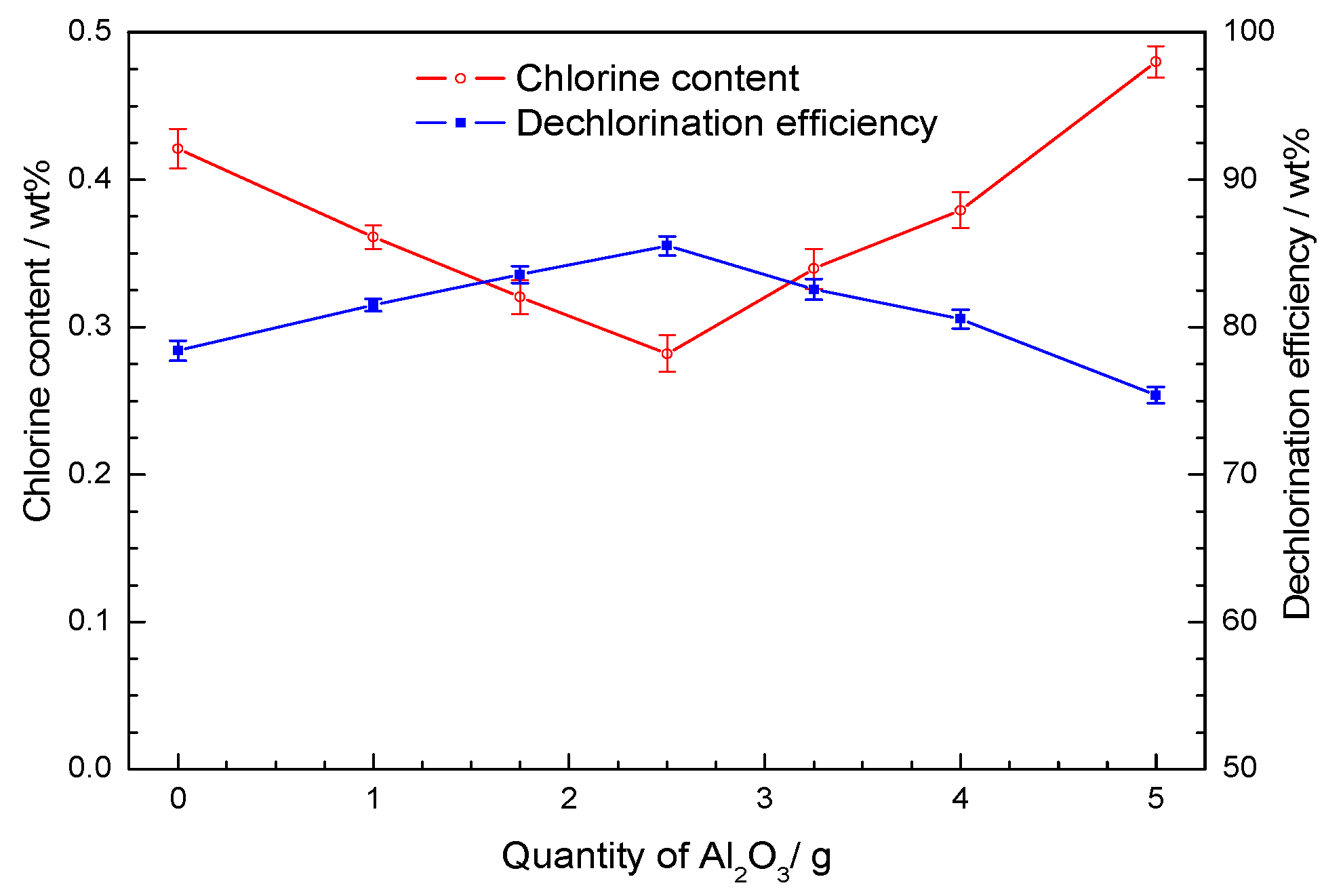 Catalysts 12 00370 g002 Catalysts 12 00370 g002