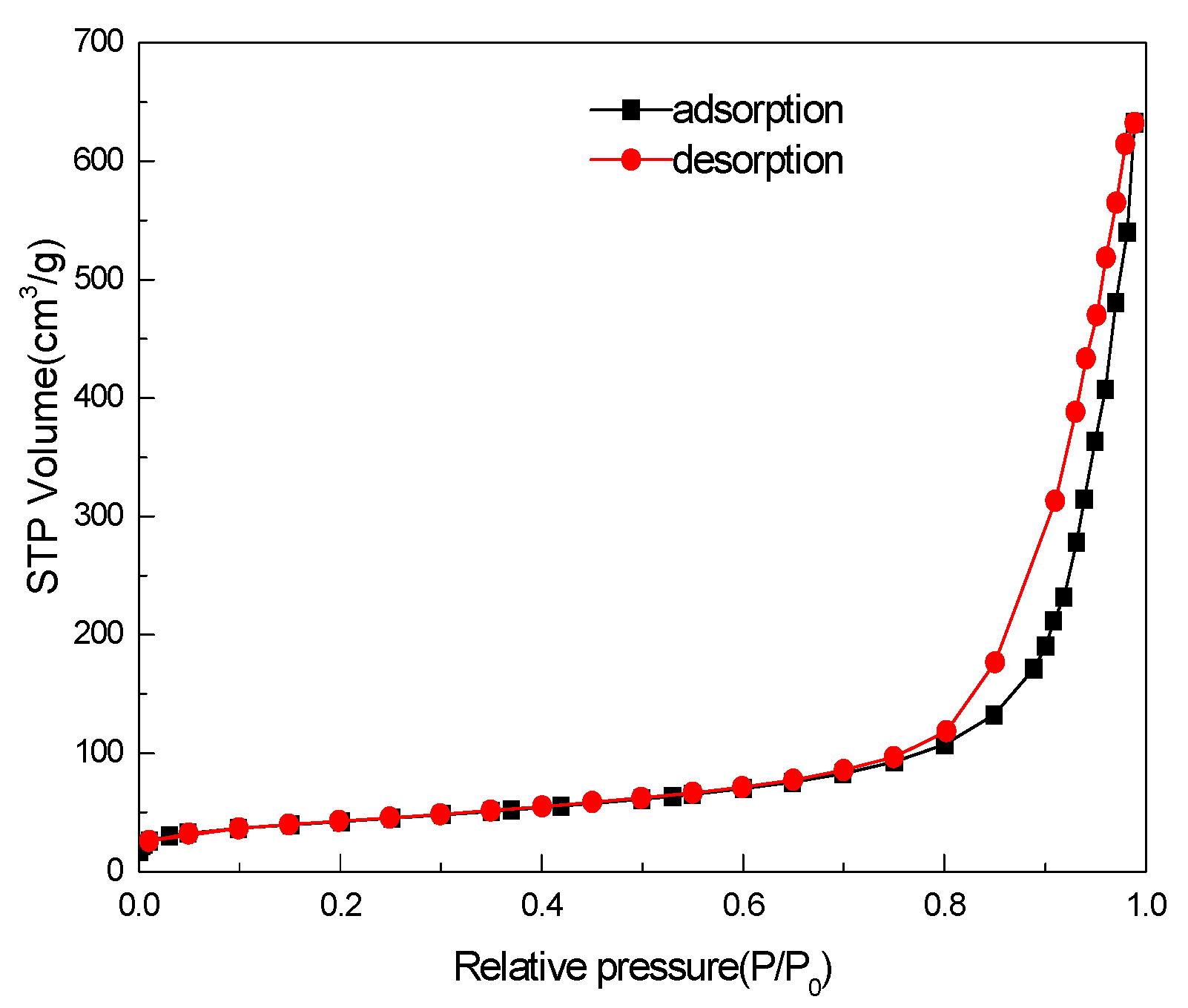 Catalysts 12 00370 g003 Catalysts 12 00370 g003