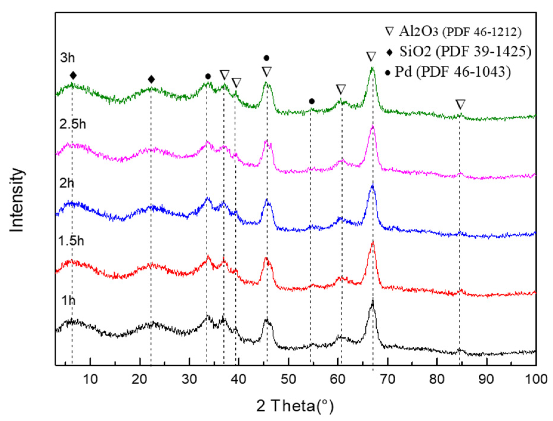 Catalysts 12 00370 g004 Catalysts 12 00370 g004
