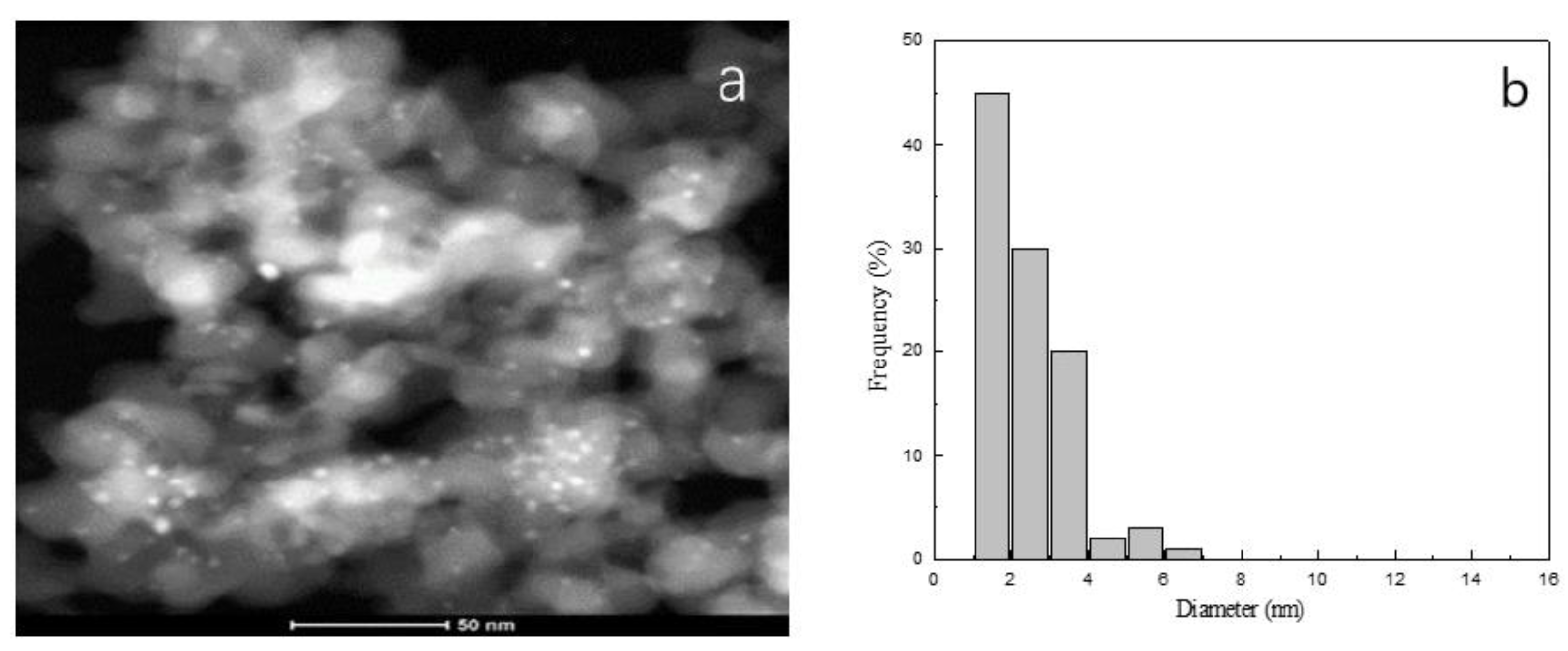 Catalysts 12 00370 g005 Catalysts 12 00370 g005