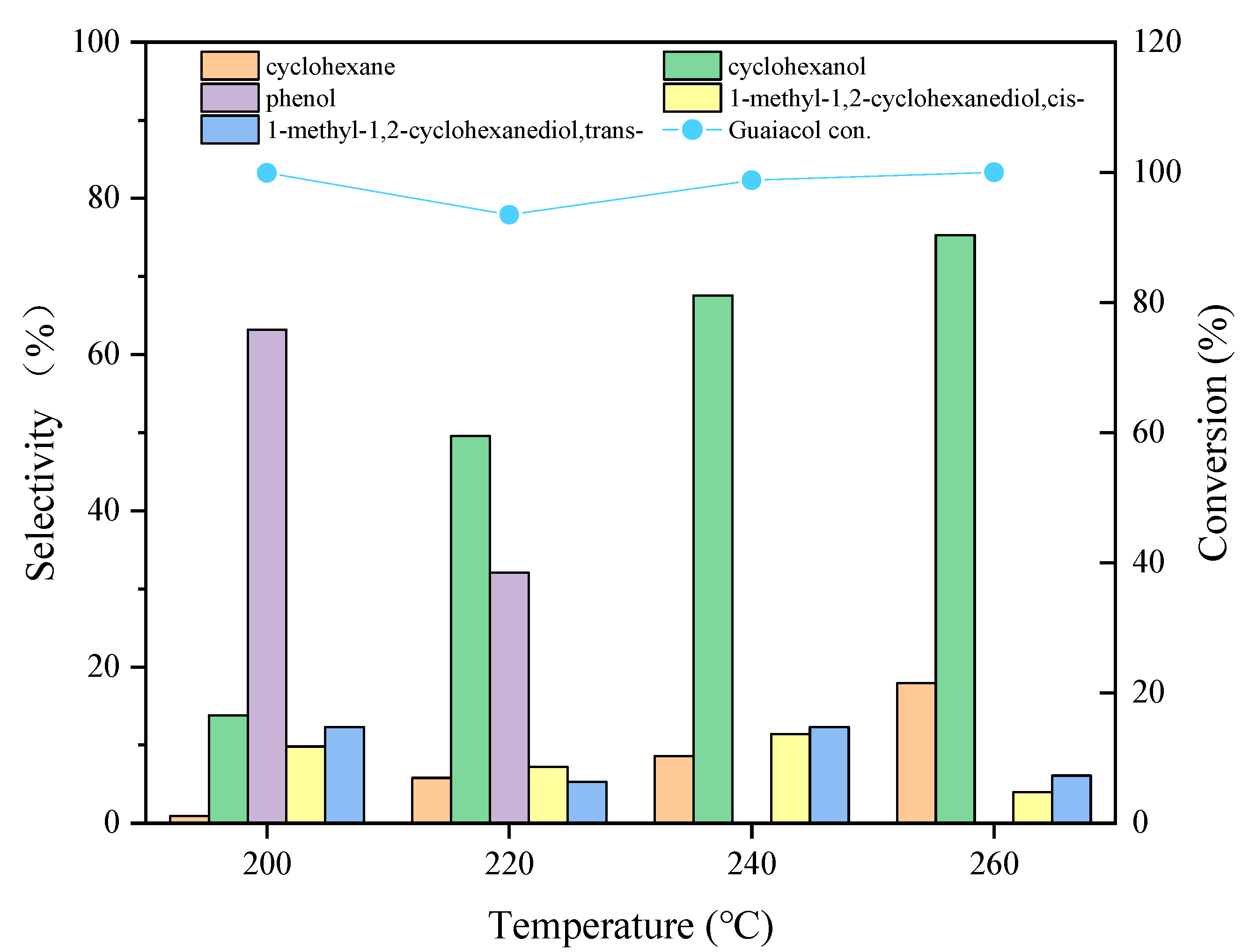 Catalysts 12 00371 g005