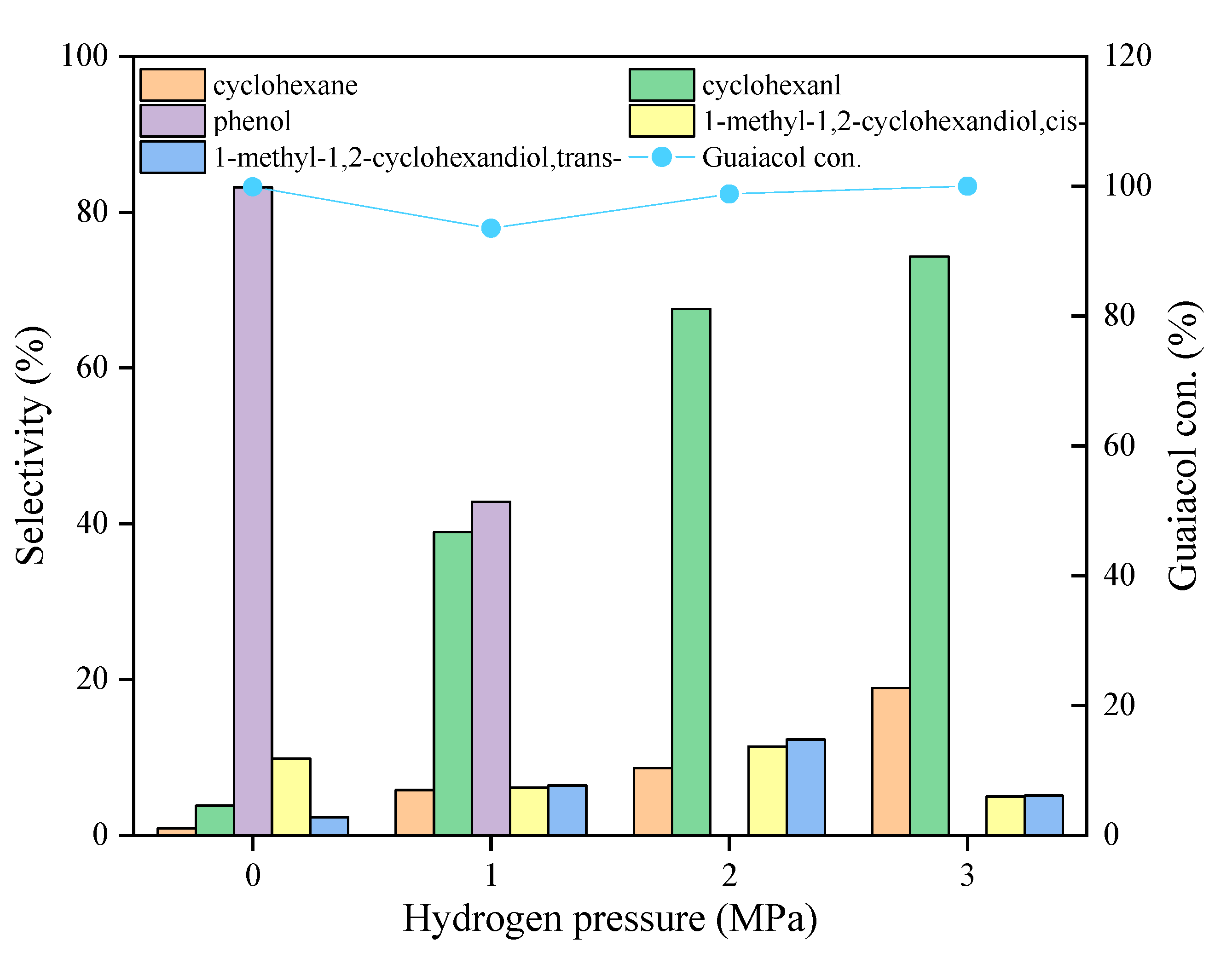 Catalysts 12 00371 g006