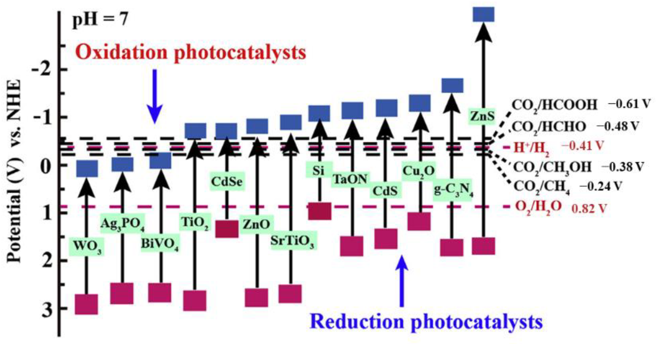 Catalysts 12 00372 g001 550