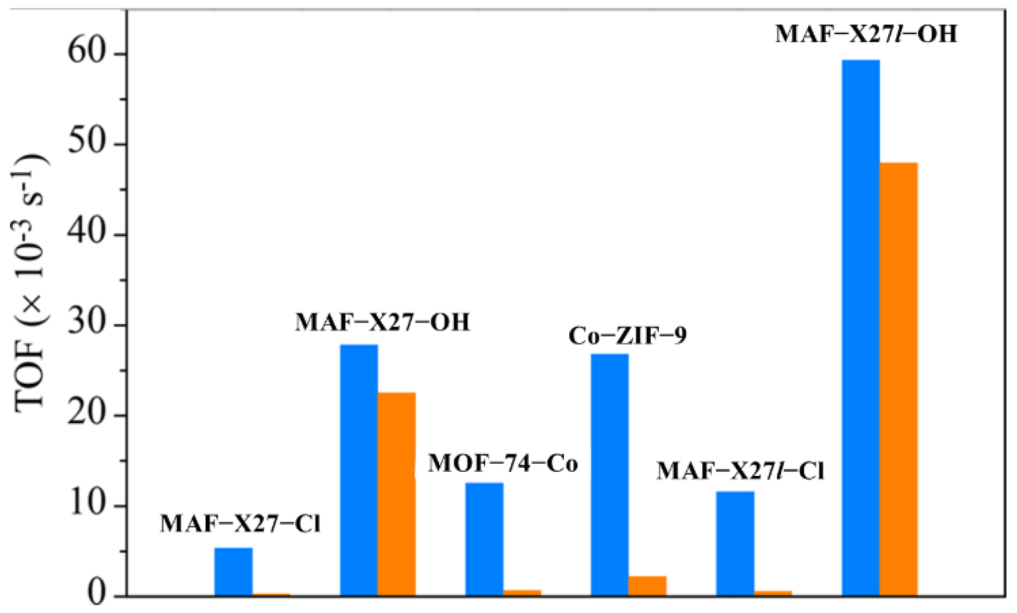 Catalysts 12 00372 g003 550