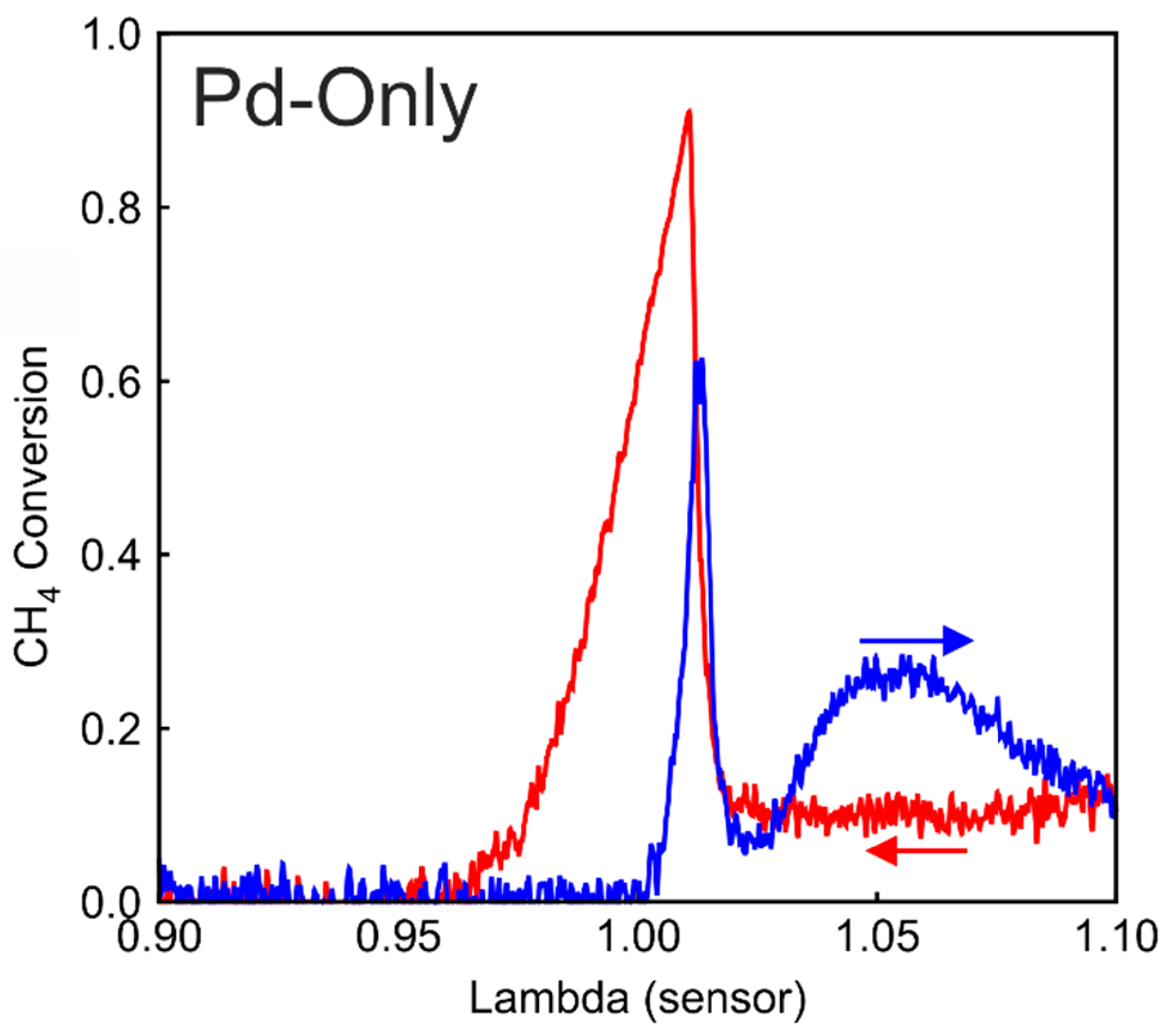 Catalysts 12 00373 g004