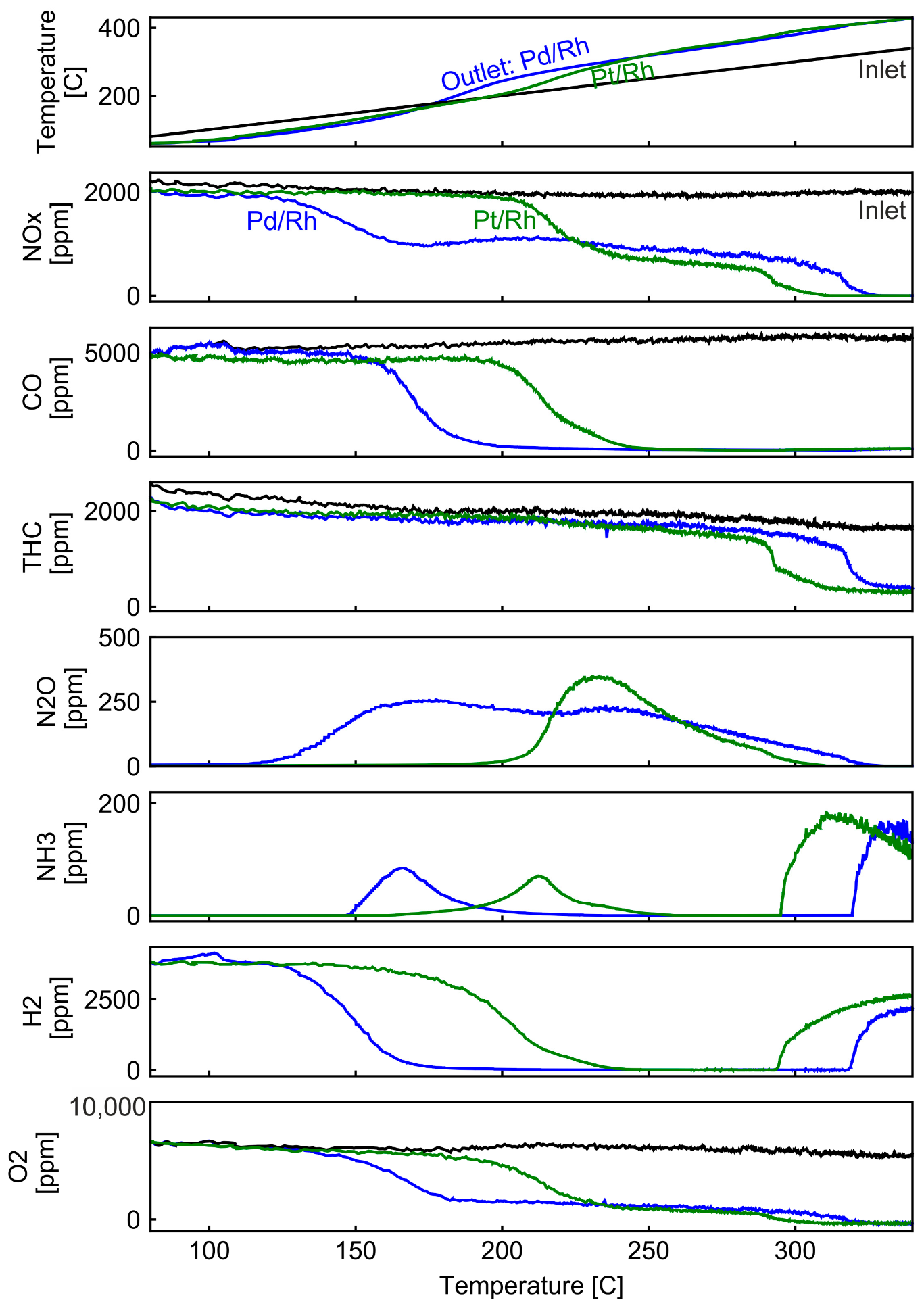 Catalysts 12 00373 g008