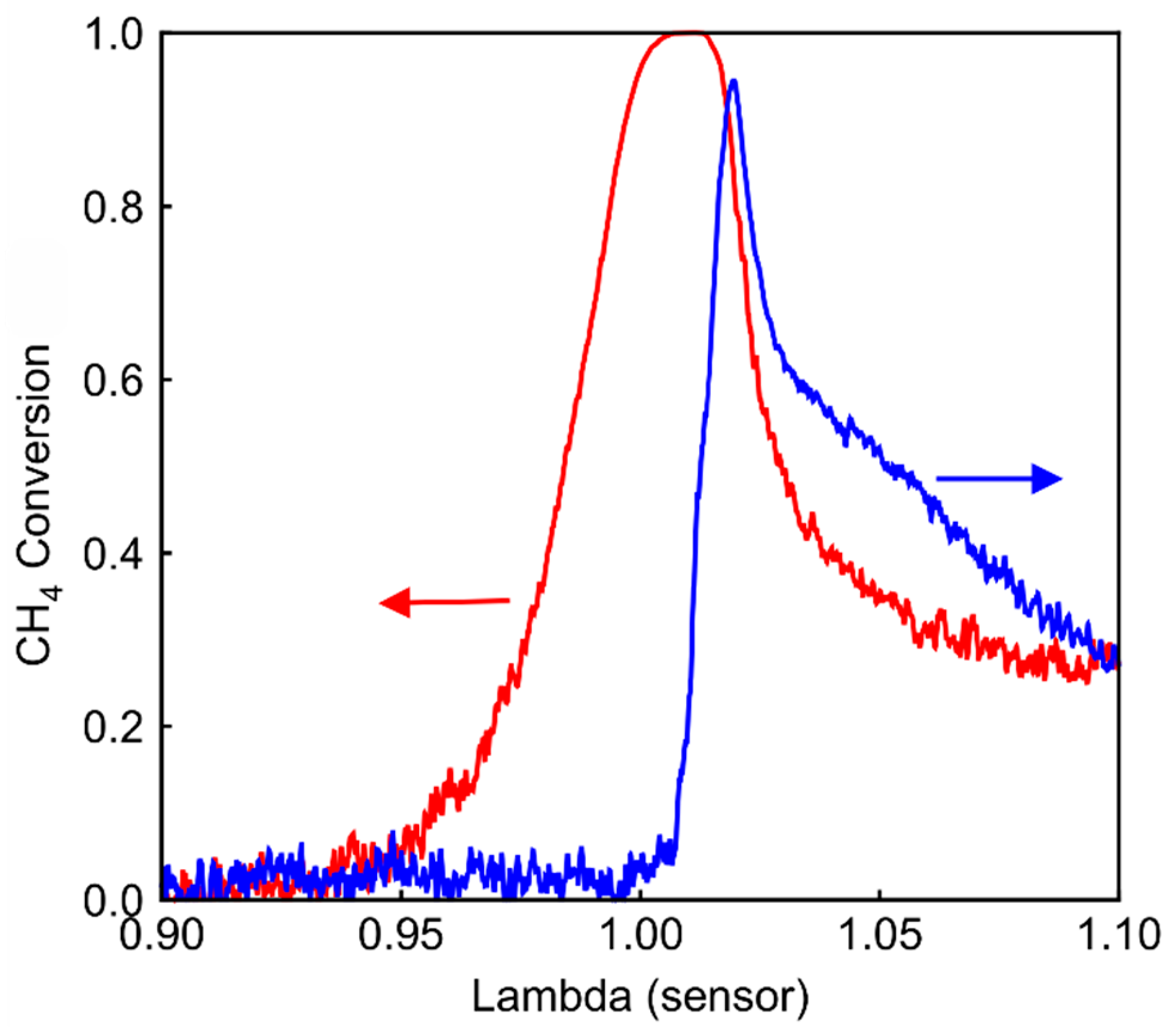 Catalysts 12 00373 g011
