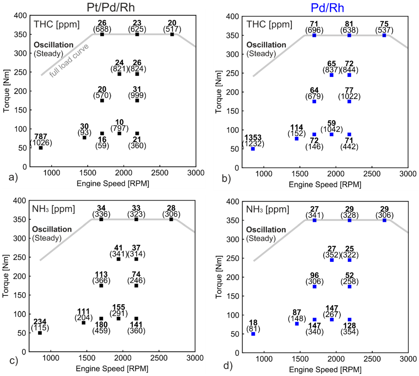 Catalysts 12 00373 g014