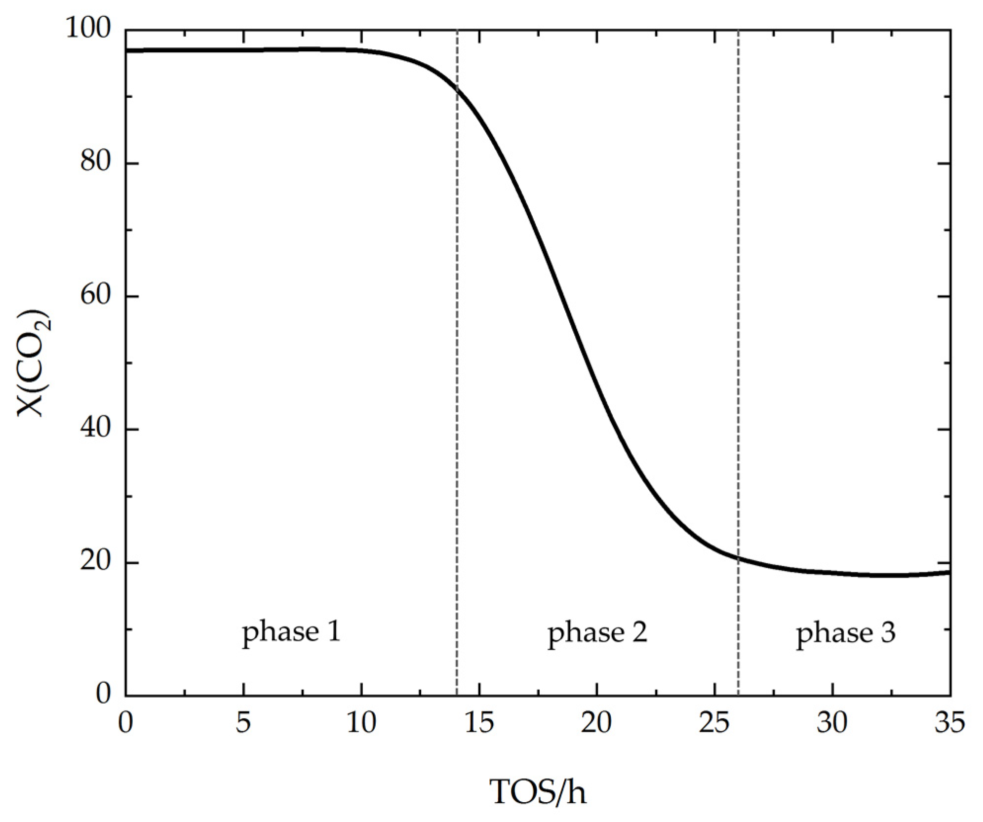 Catalysts 12 00374 g004