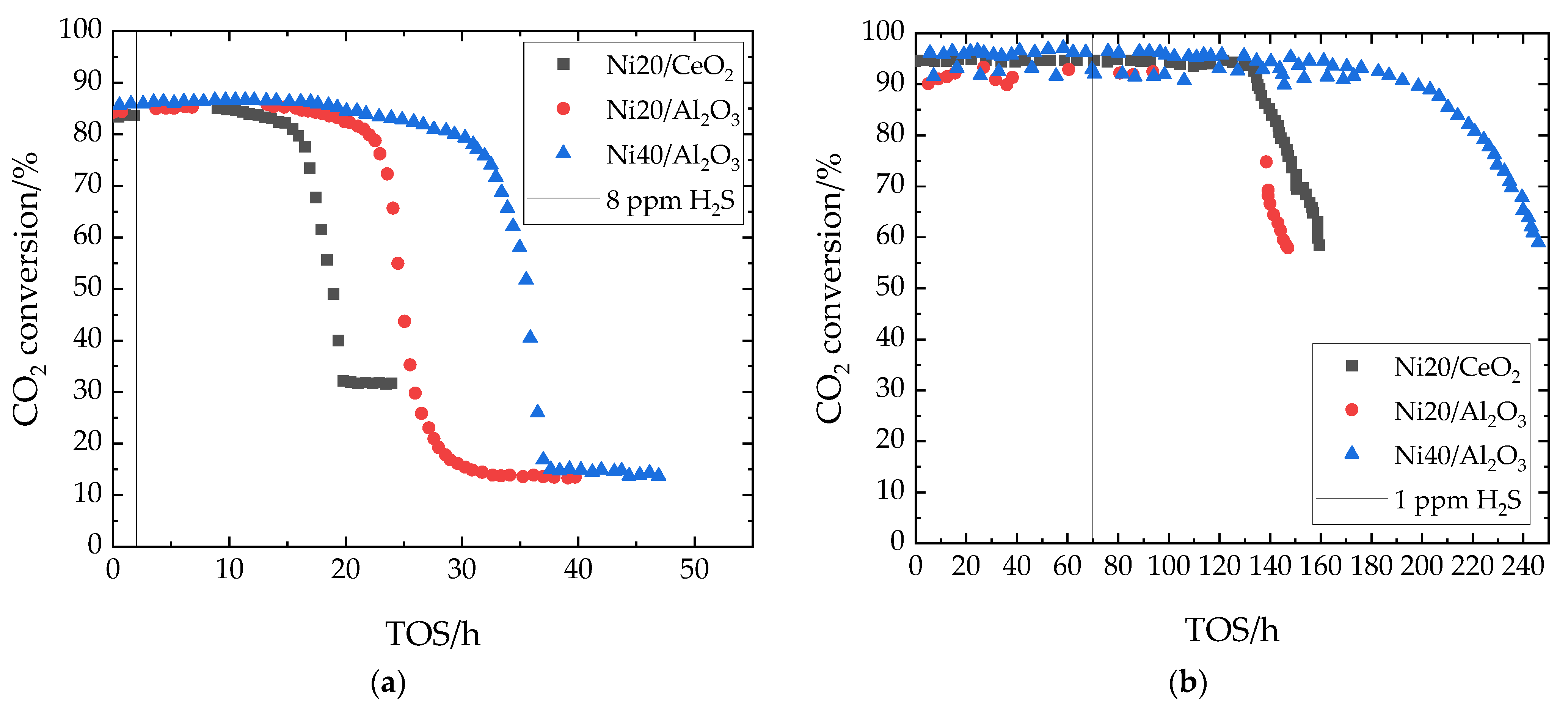 Catalysts 12 00374 g005