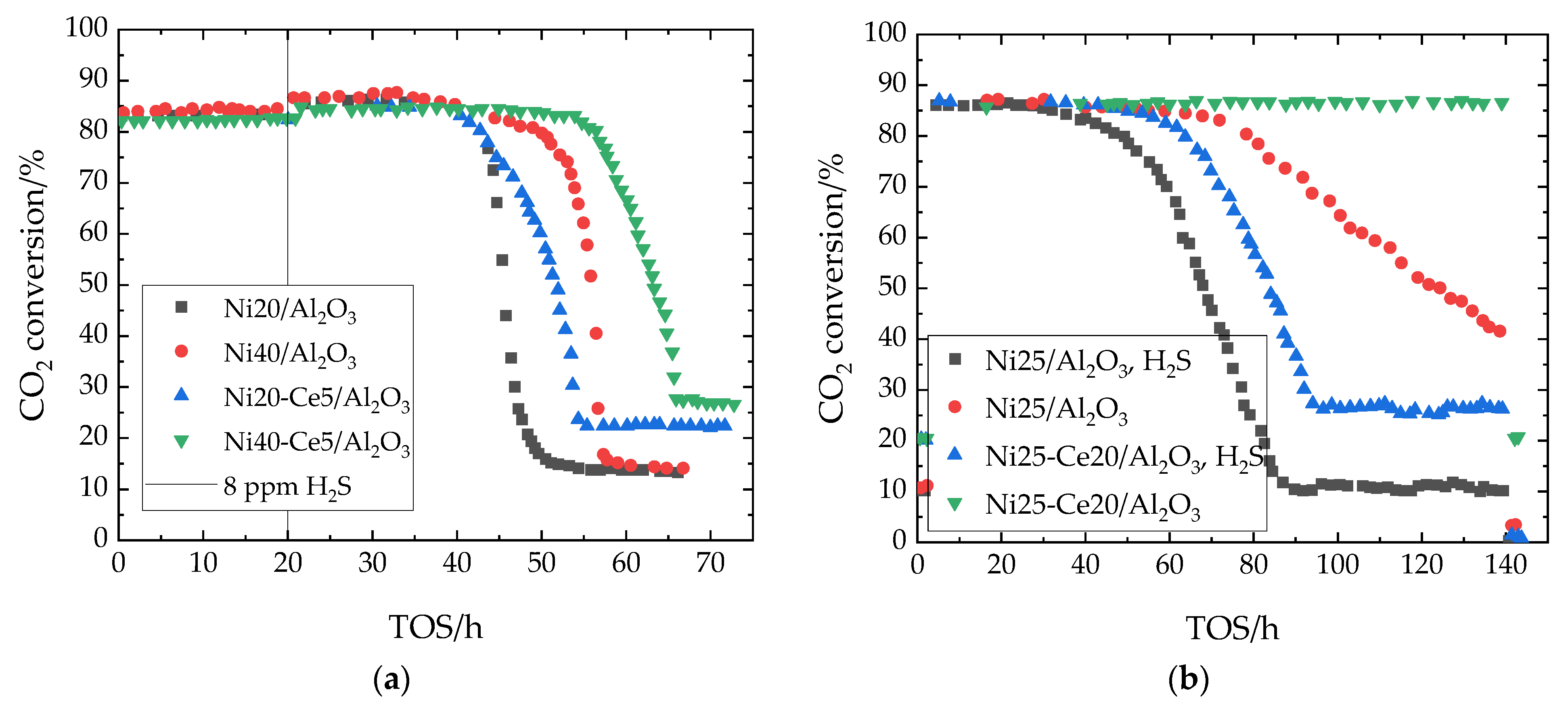 Catalysts 12 00374 g006