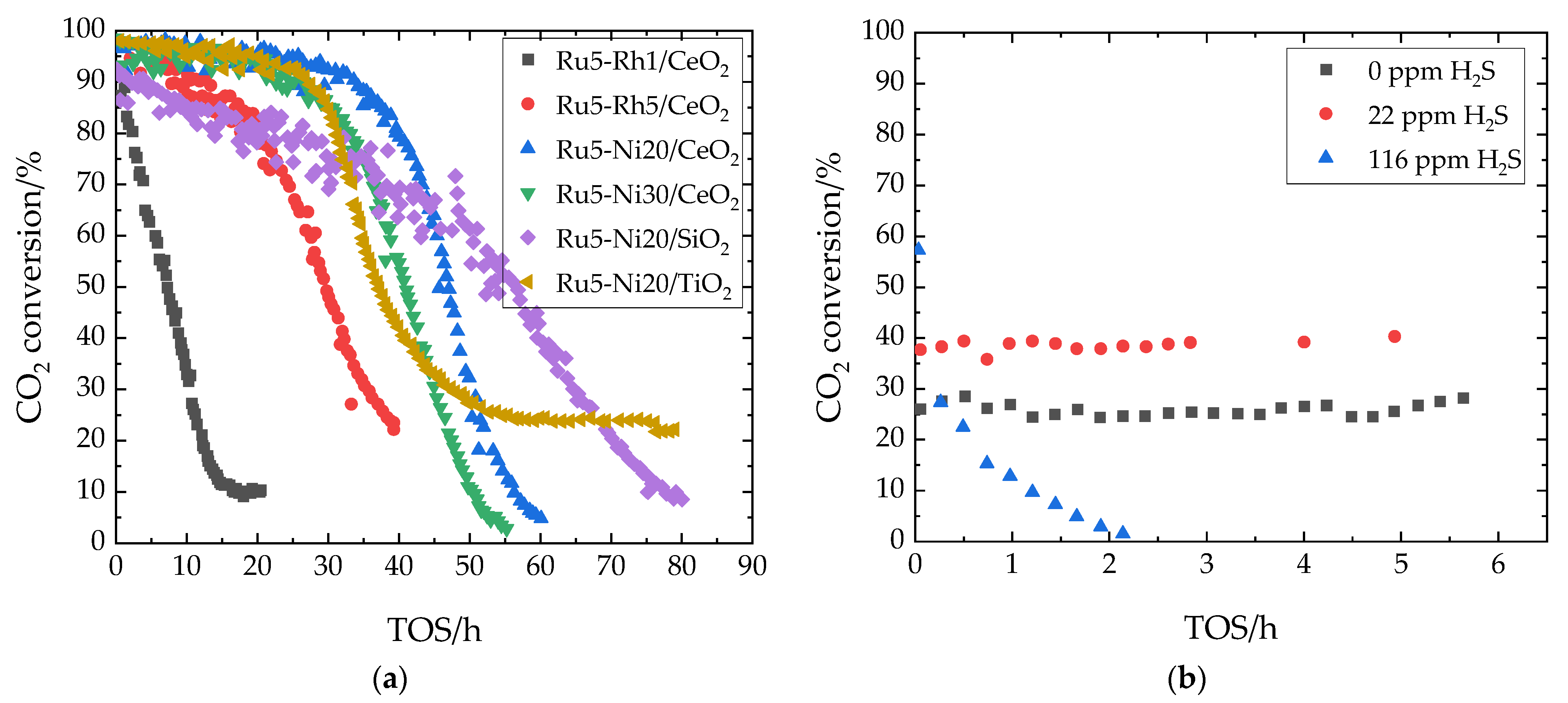 Catalysts 12 00374 g008