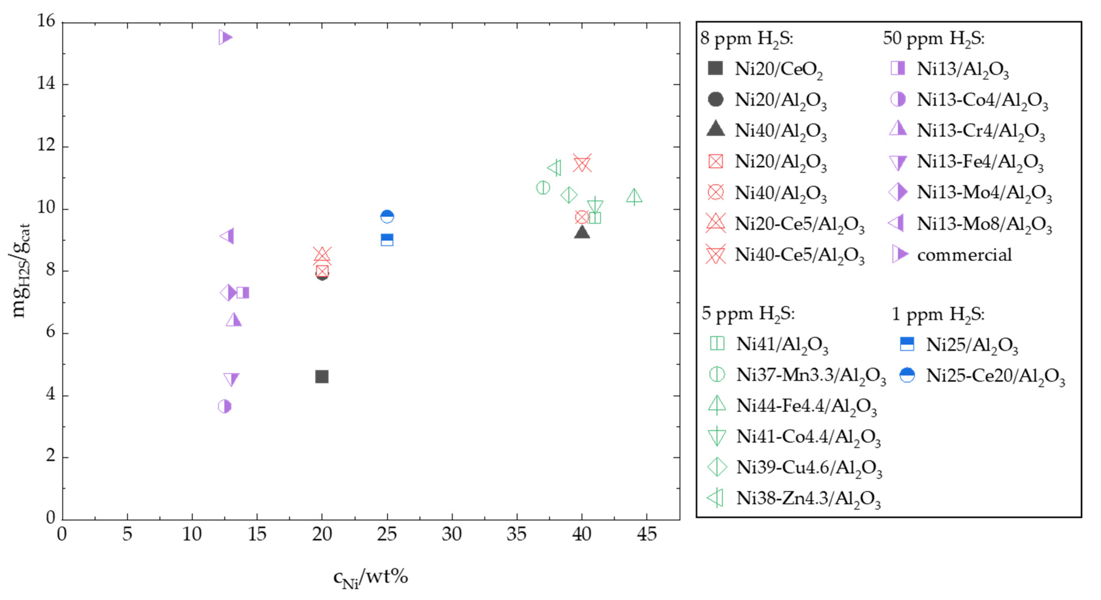 Catalysts 12 00374 g009