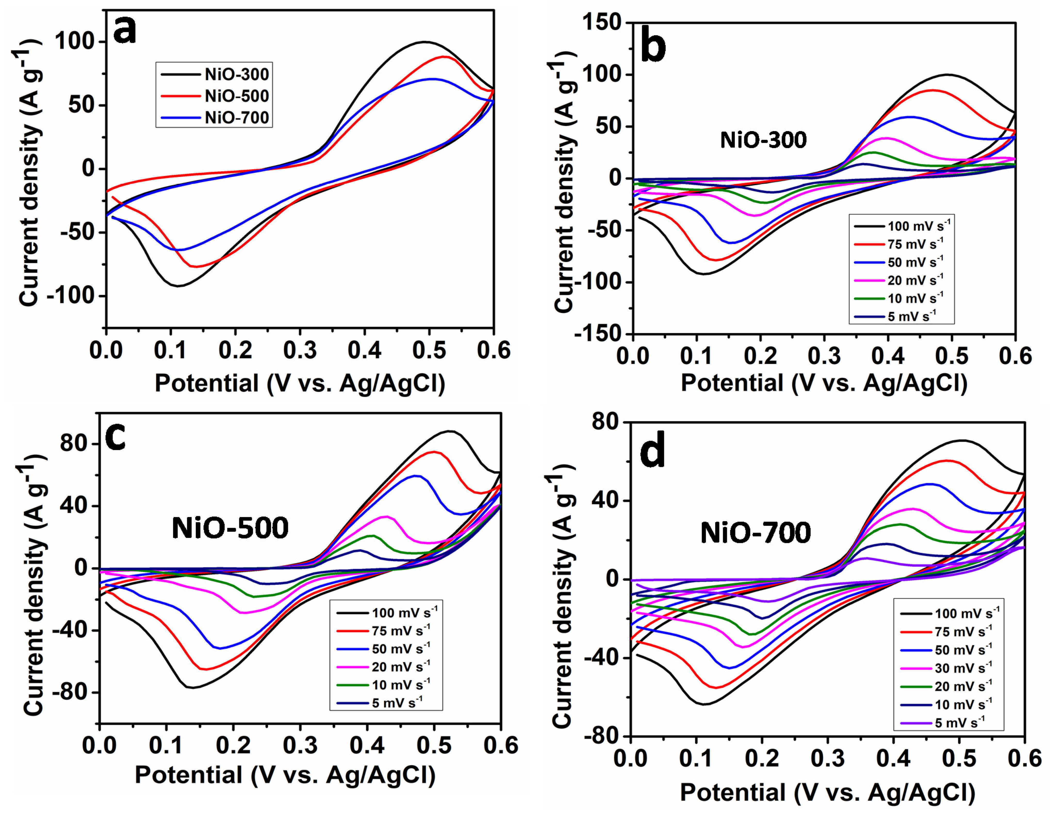 Catalysts 12 00375 g005 550
