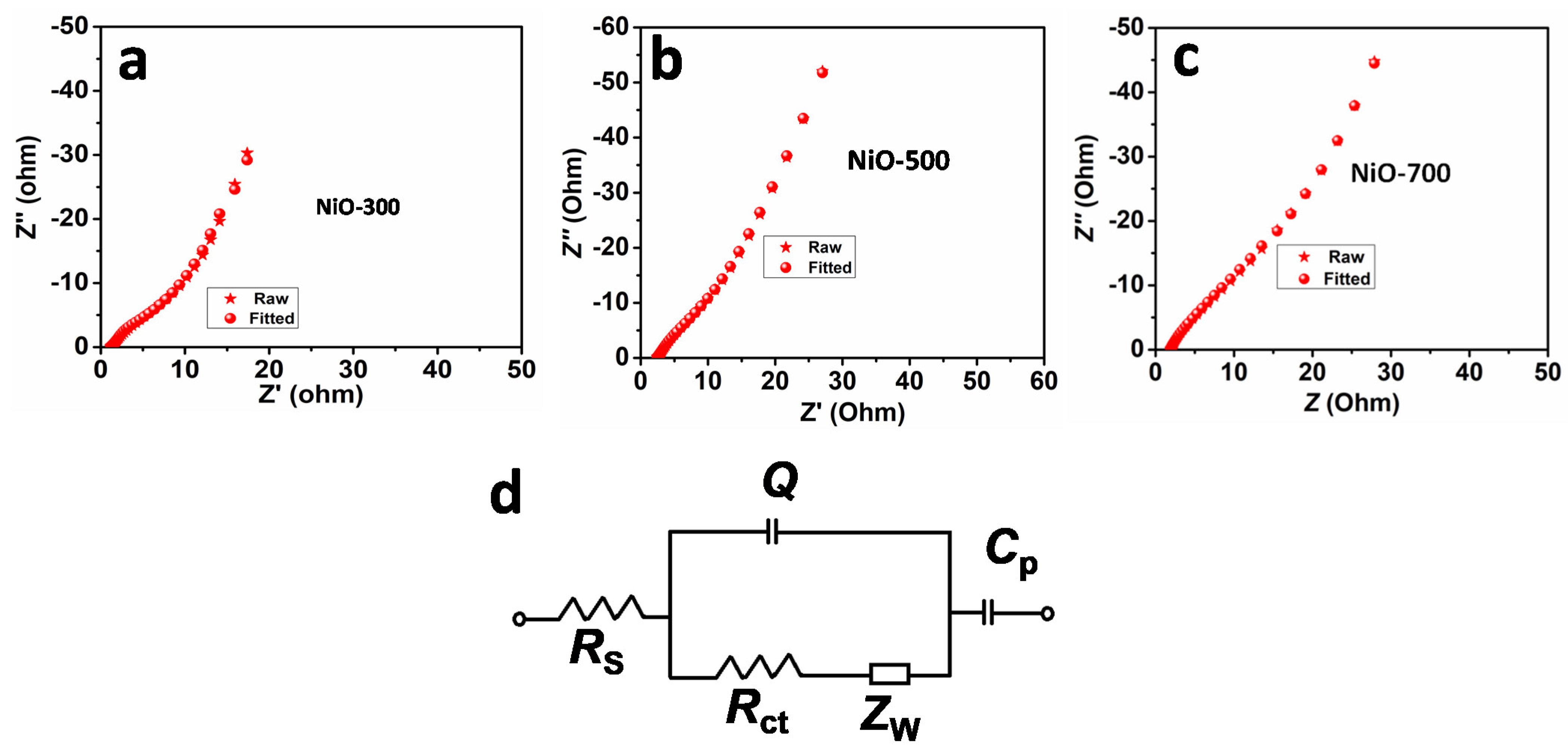 Catalysts 12 00375 g007 550