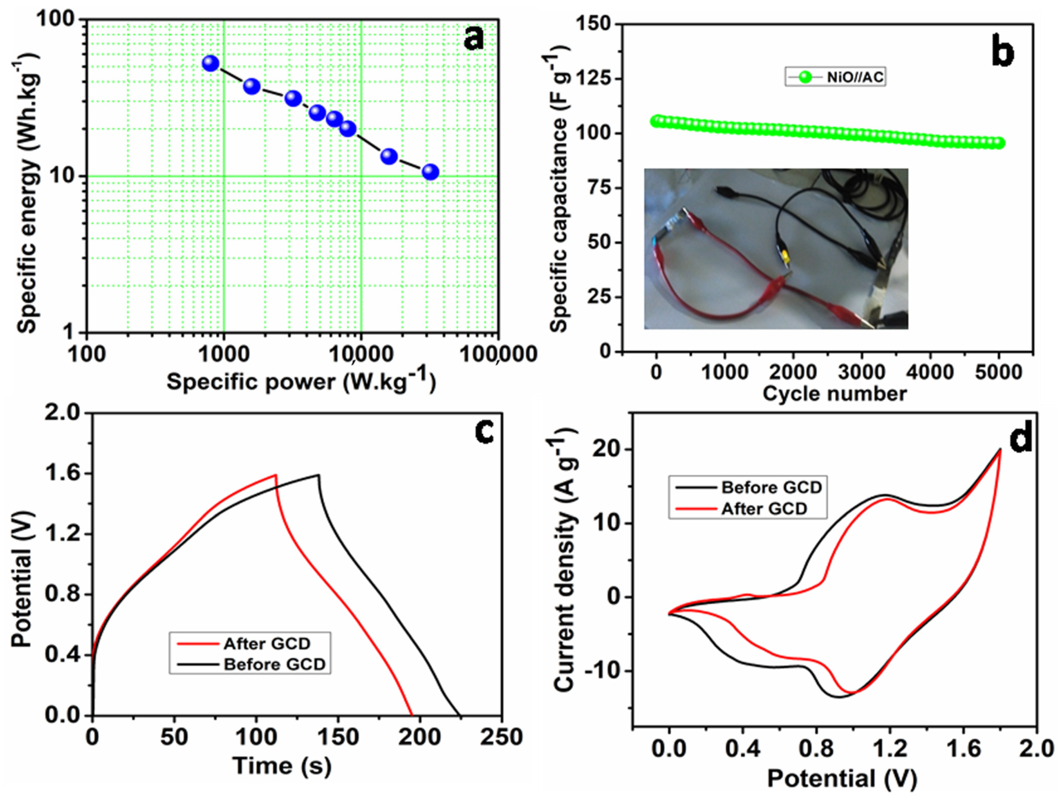 Catalysts 12 00375 g009 550