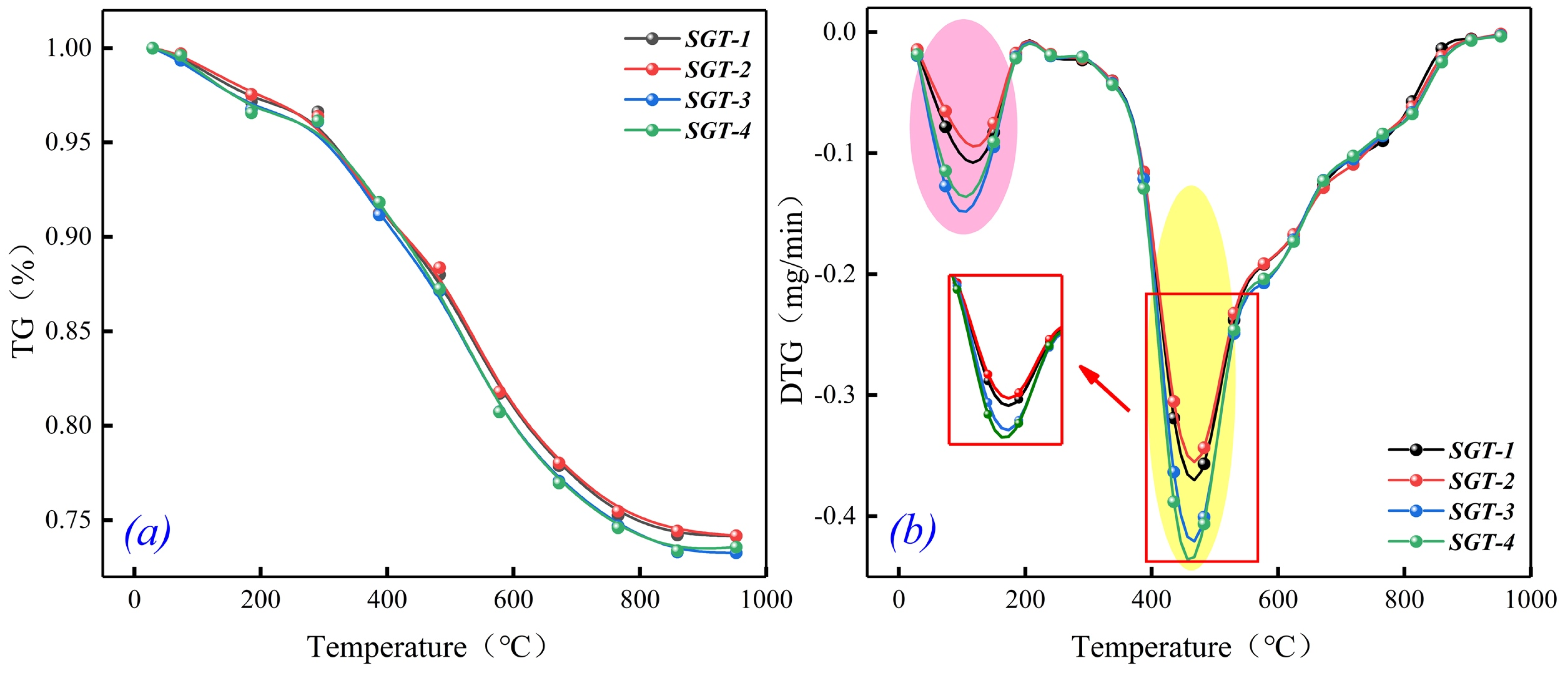 Catalysts 12 00376 g001 550