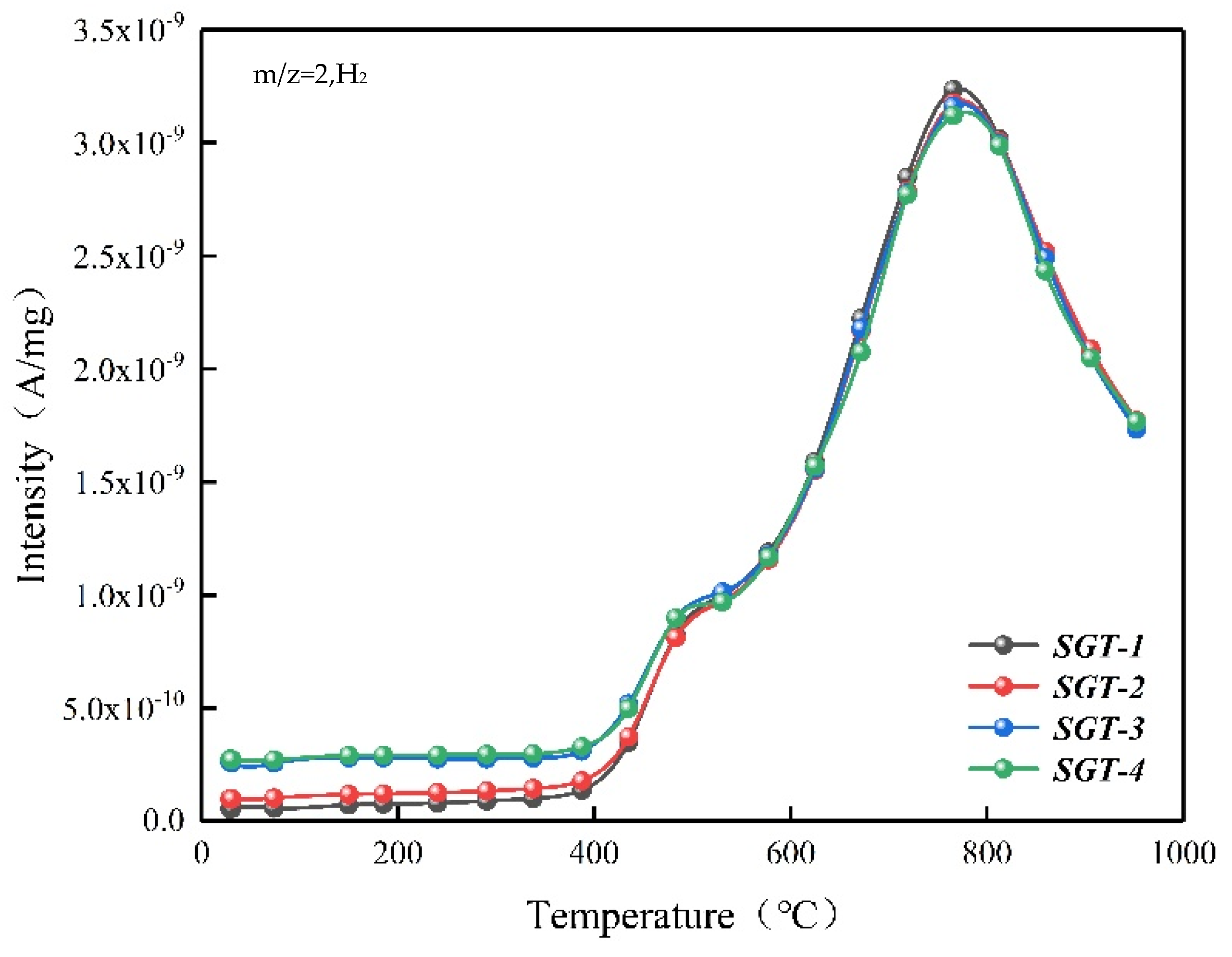 Catalysts 12 00376 g007 550