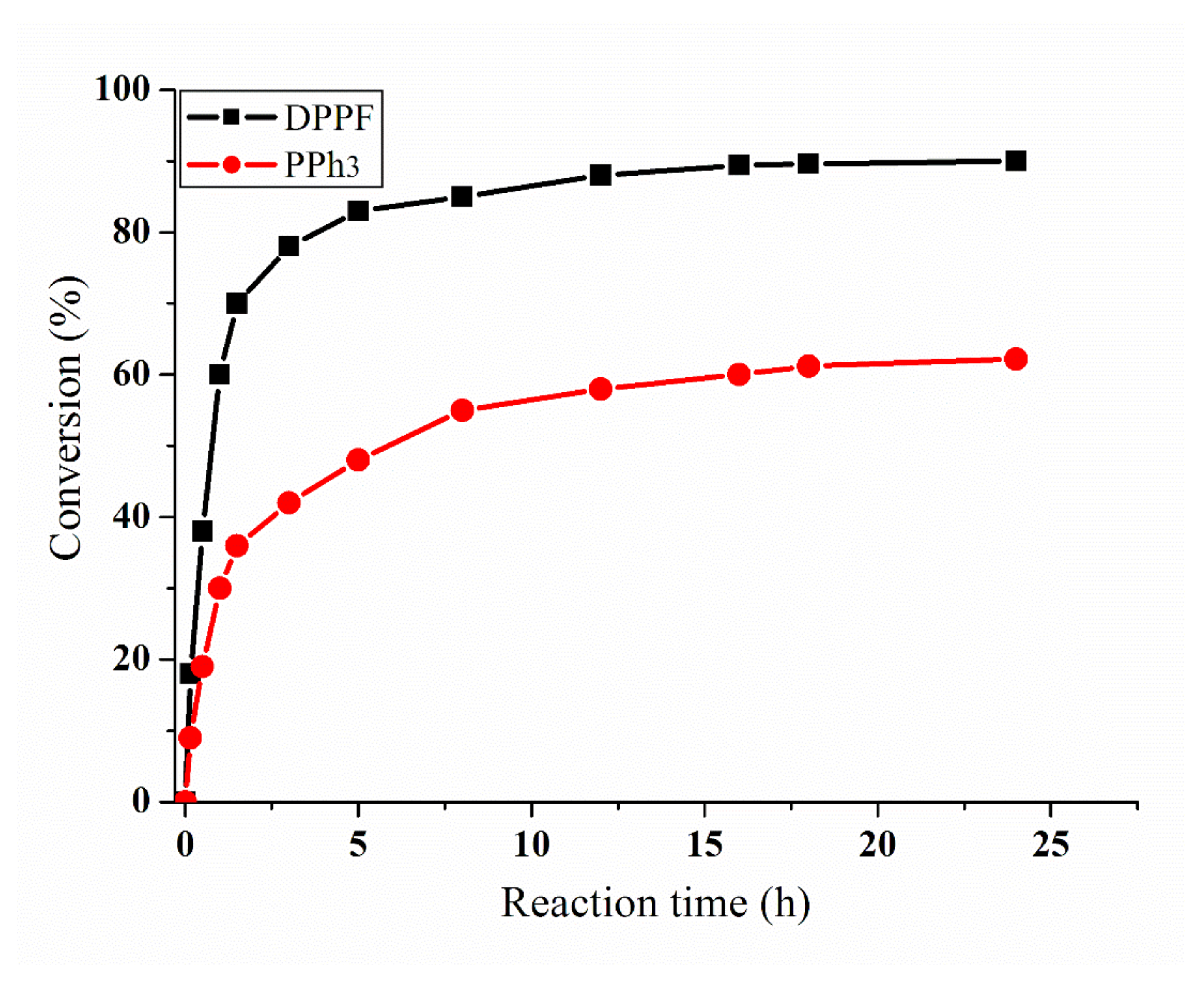 Catalysts 12 00377 g004