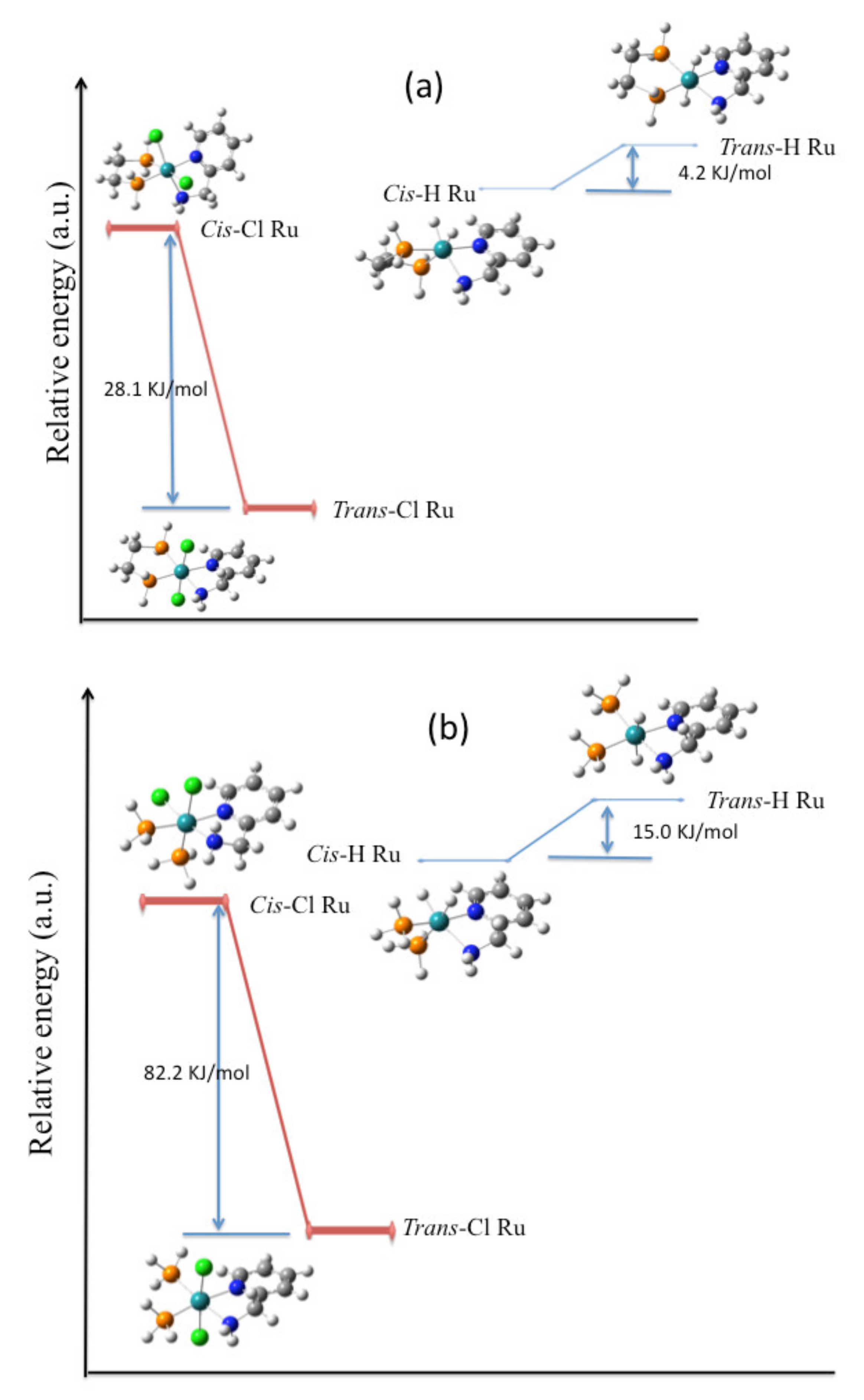 Catalysts 12 00377 g006