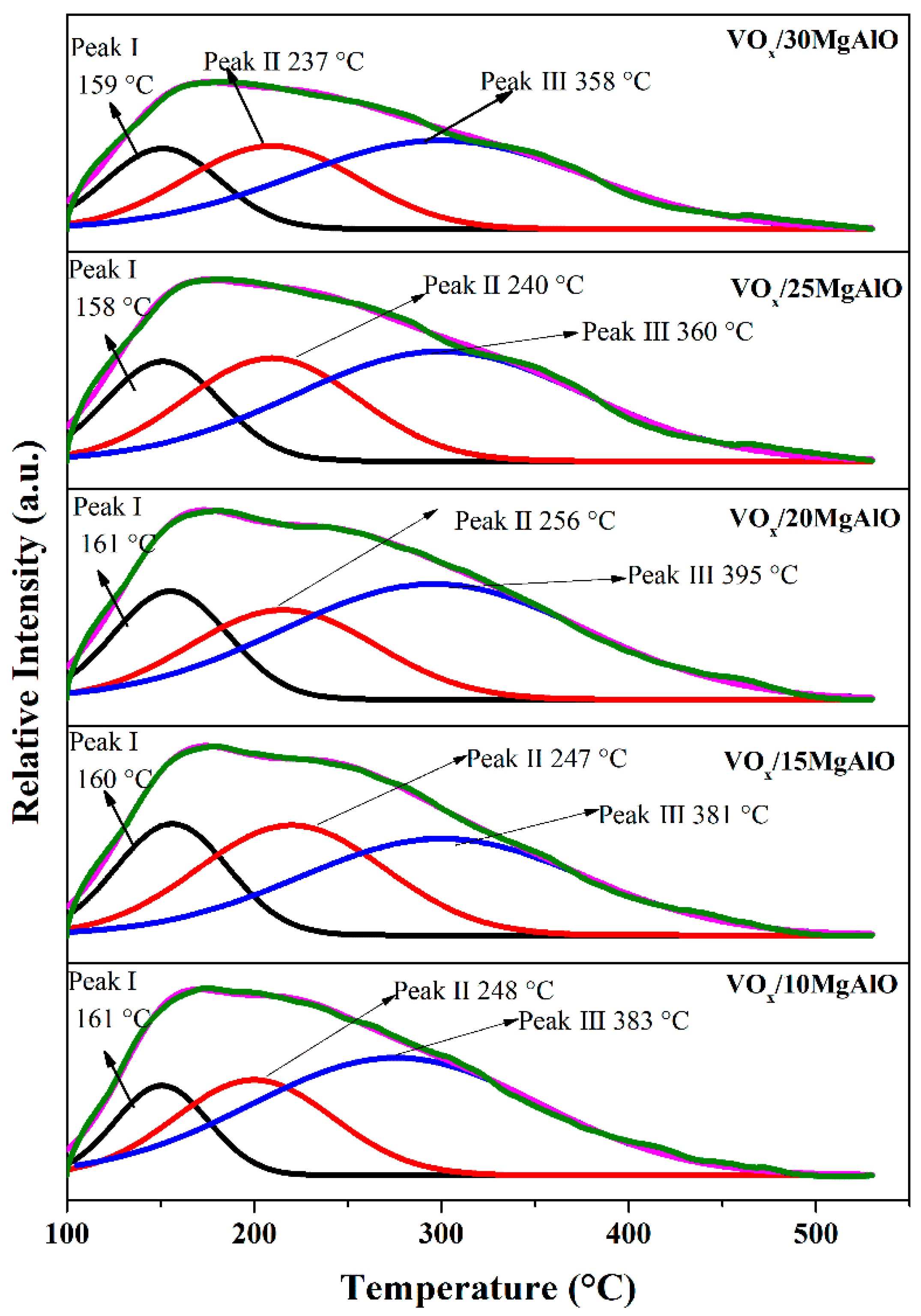 Catalysts 12 00382 g004