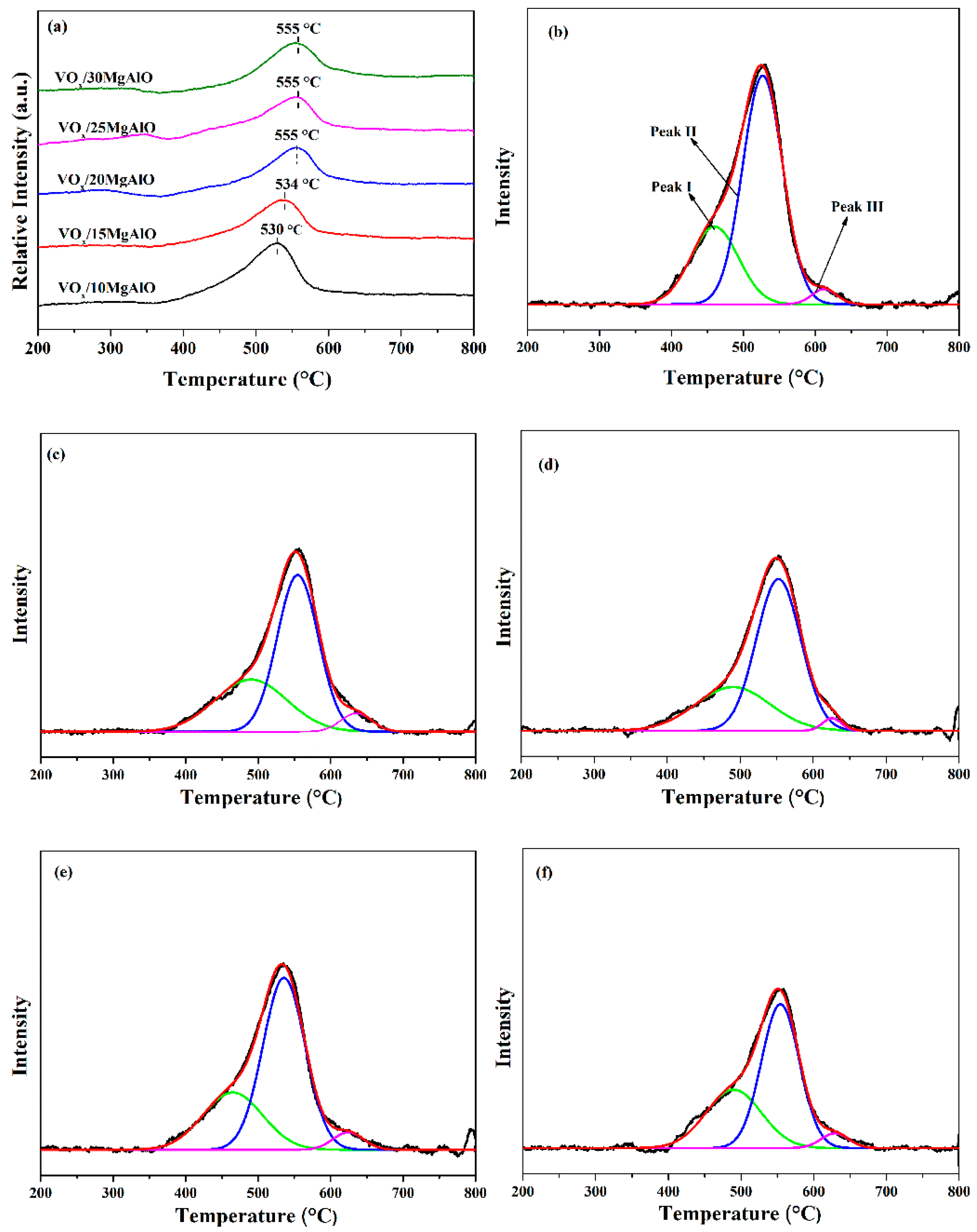Catalysts 12 00382 g005
