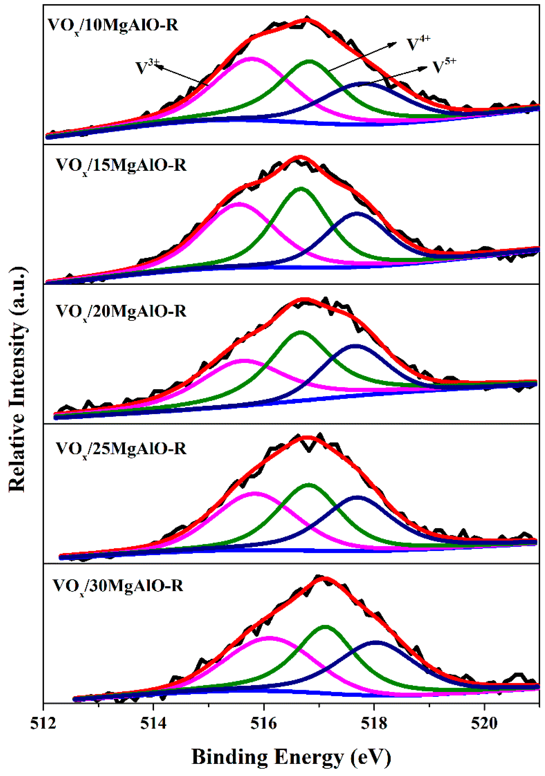 Catalysts 12 00382 g006