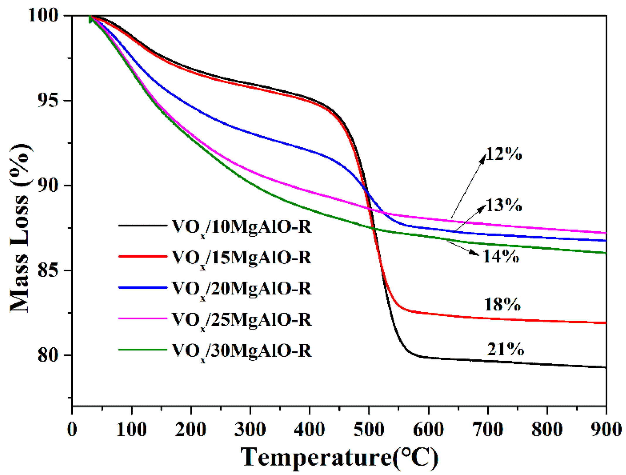 Catalysts 12 00382 g007