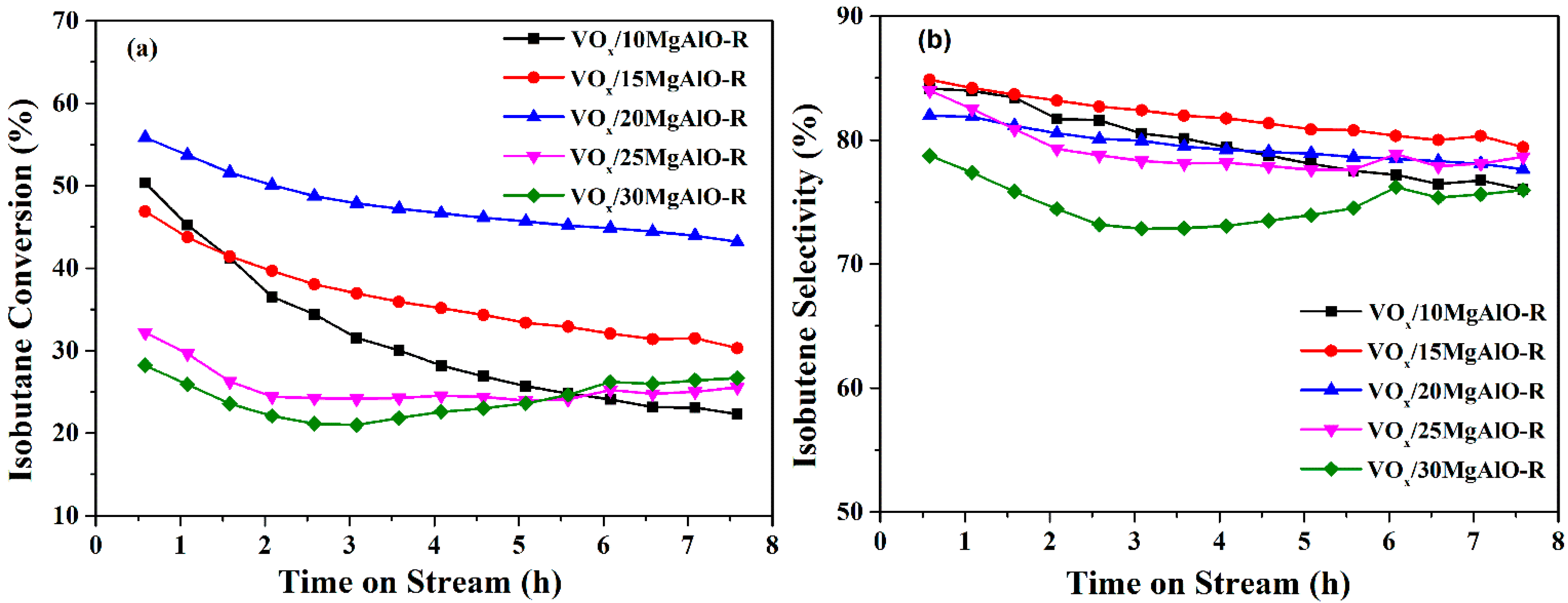 Catalysts 12 00382 g009a