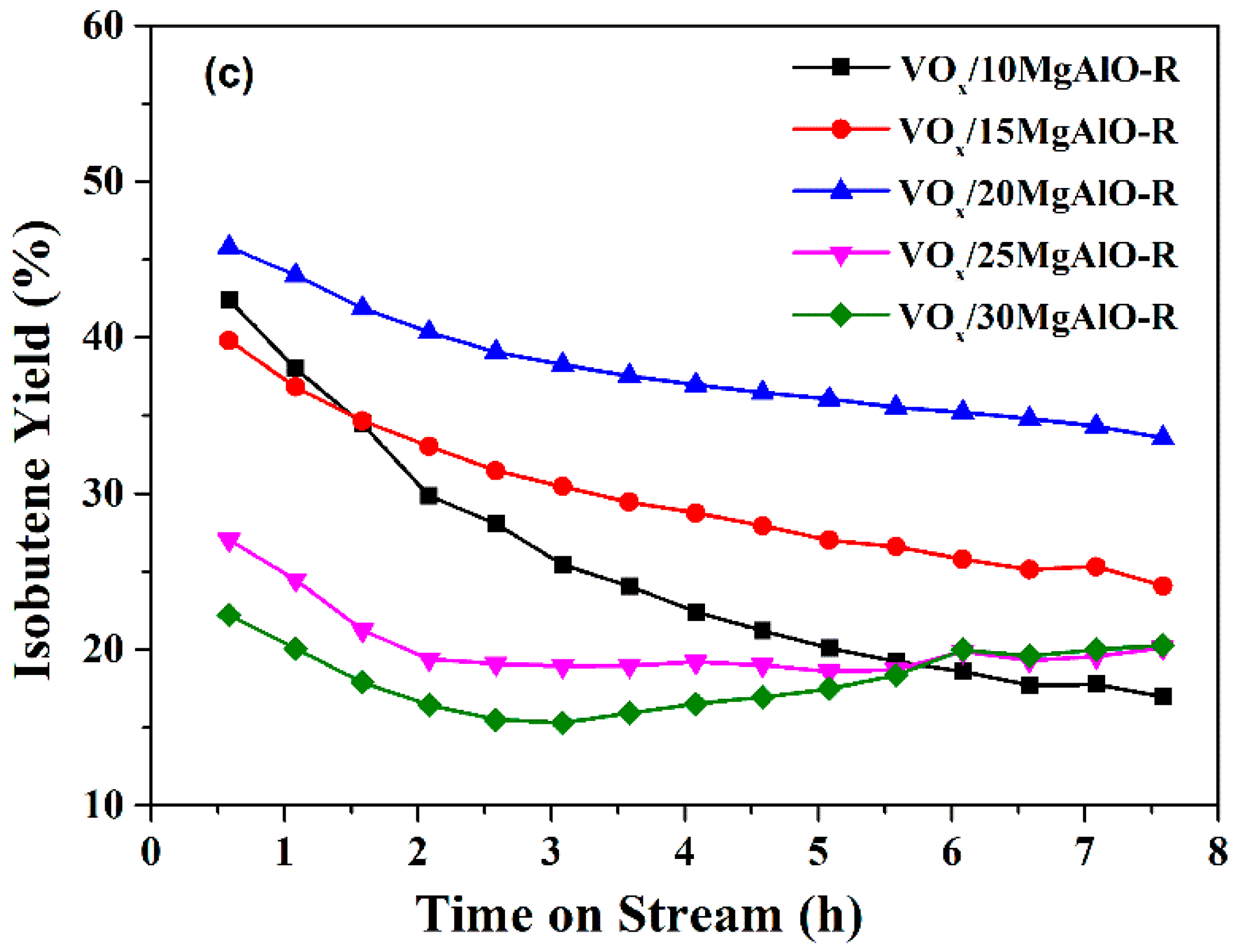 Catalysts 12 00382 g009b