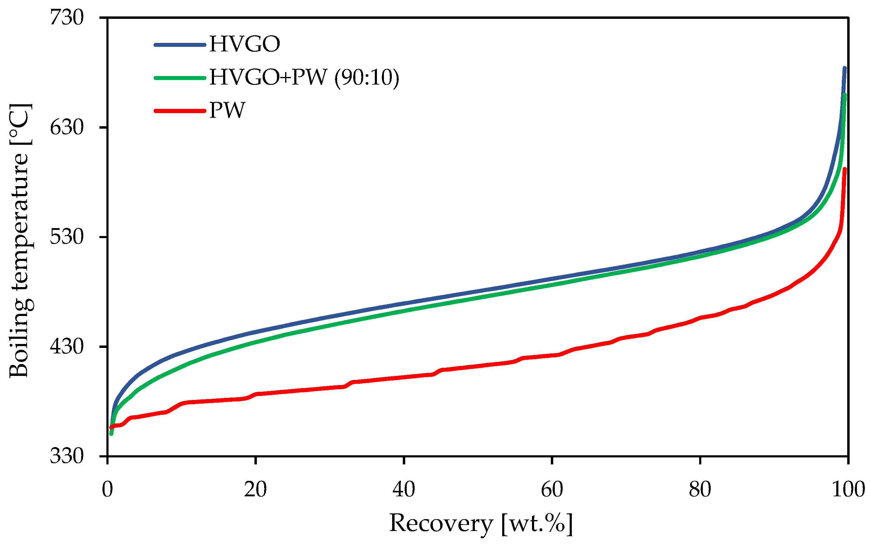 Catalysts 12 00384 g001 550