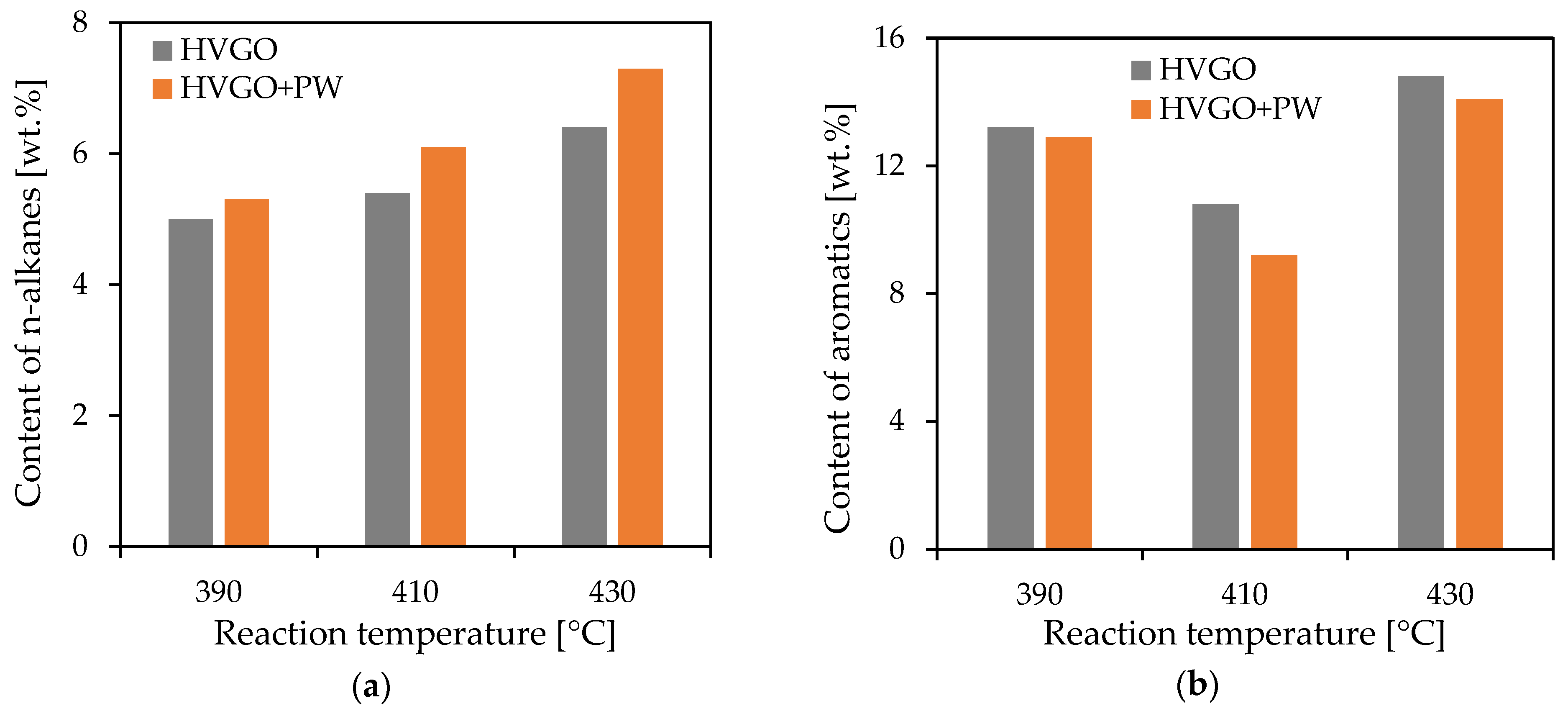 Catalysts 12 00384 g004 550