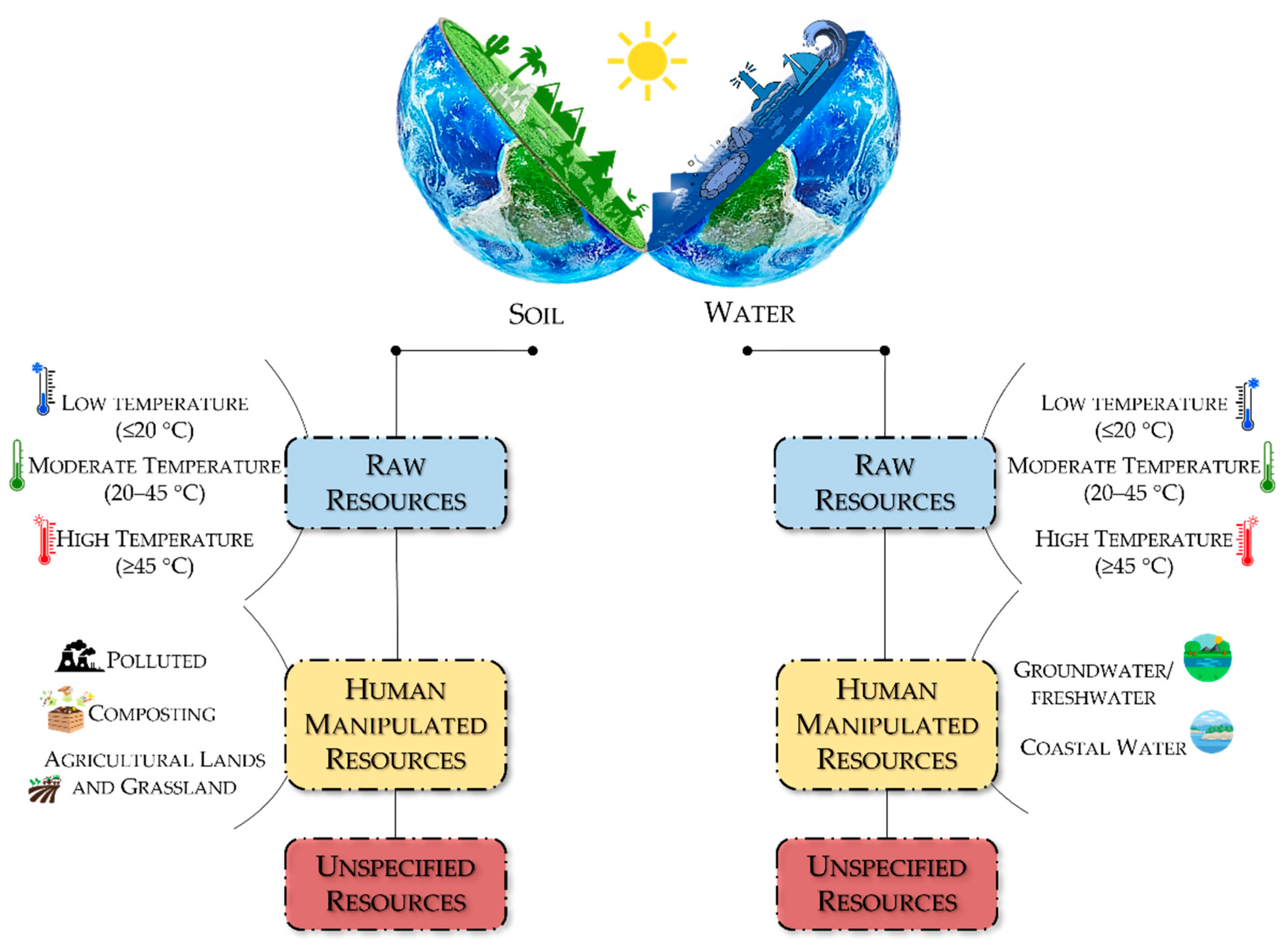 Catalysts 12 00385 g002
