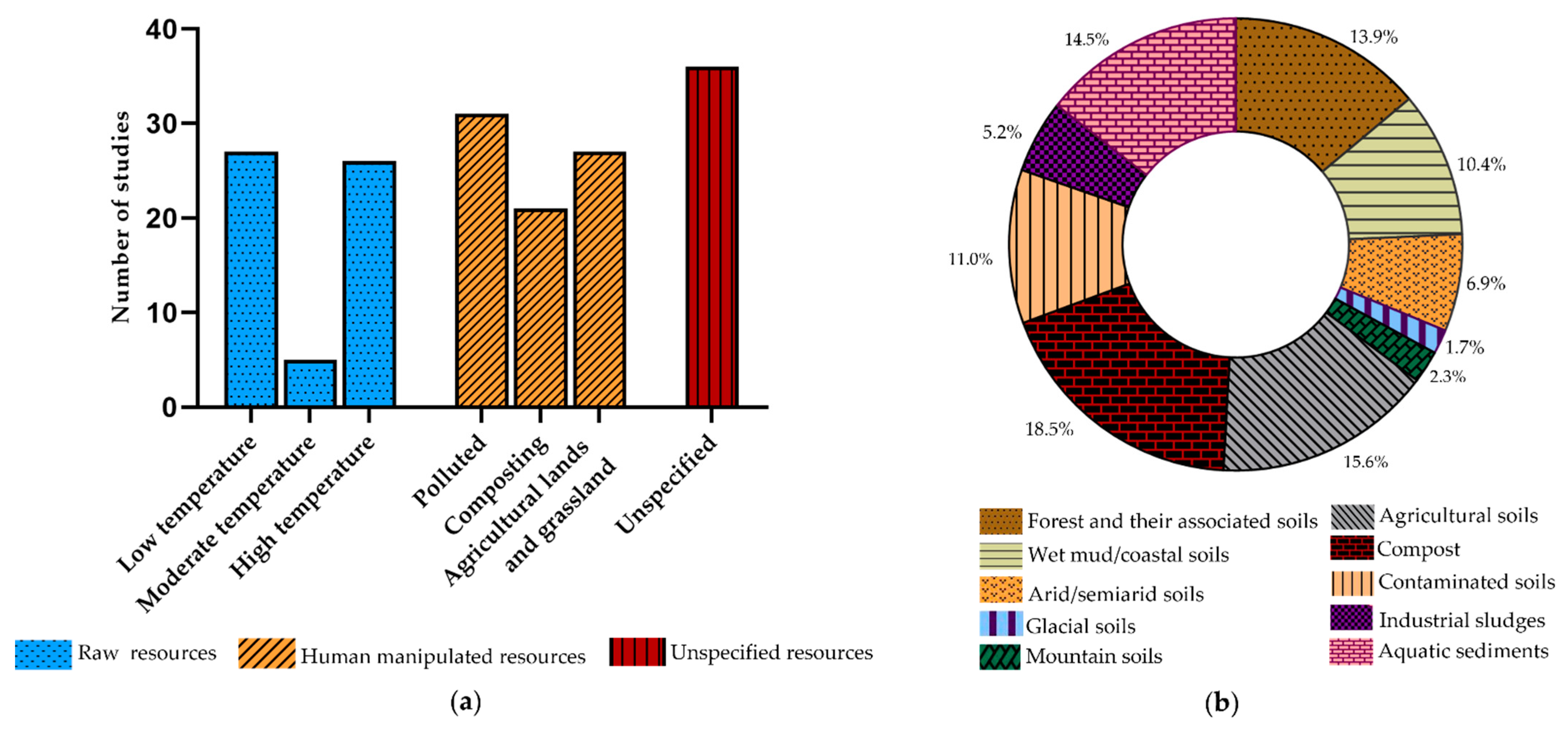 Catalysts 12 00385 g003