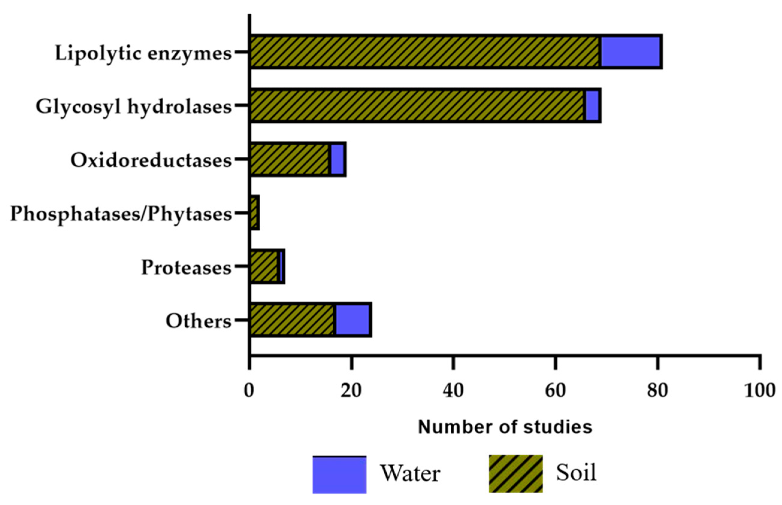 Catalysts 12 00385 g008