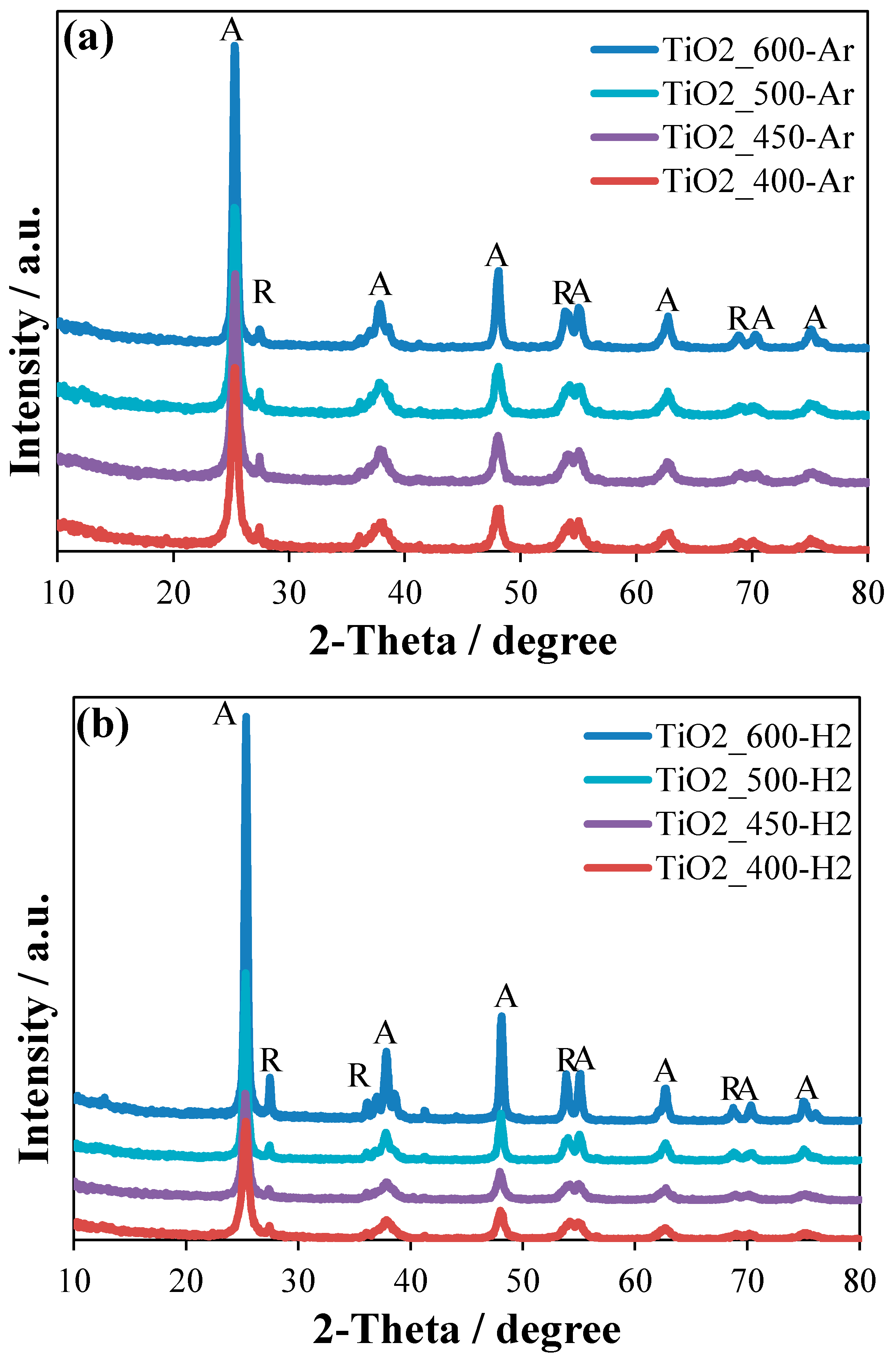 Catalysts 12 00386 g001 550