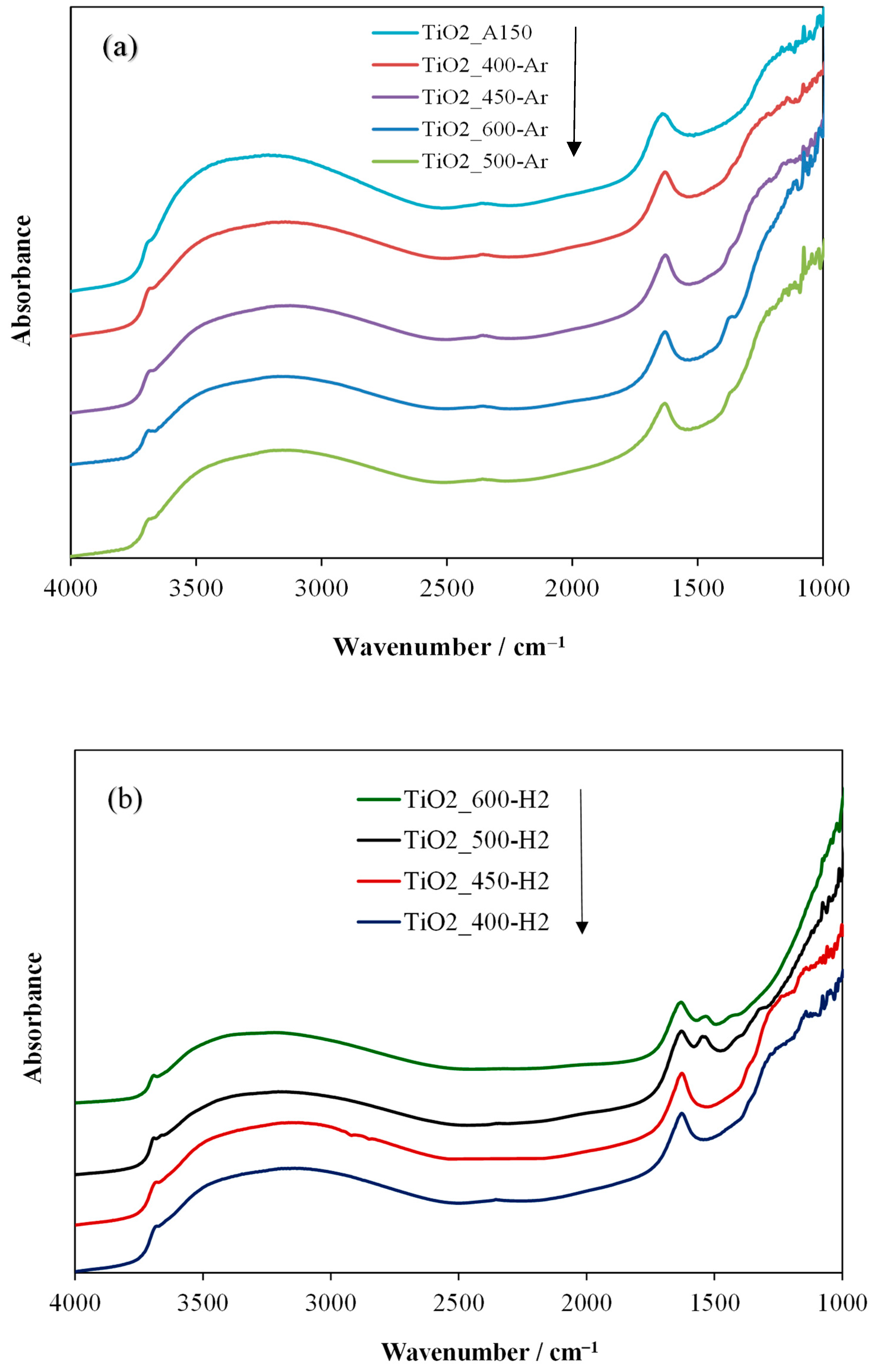 Catalysts 12 00386 g003 550