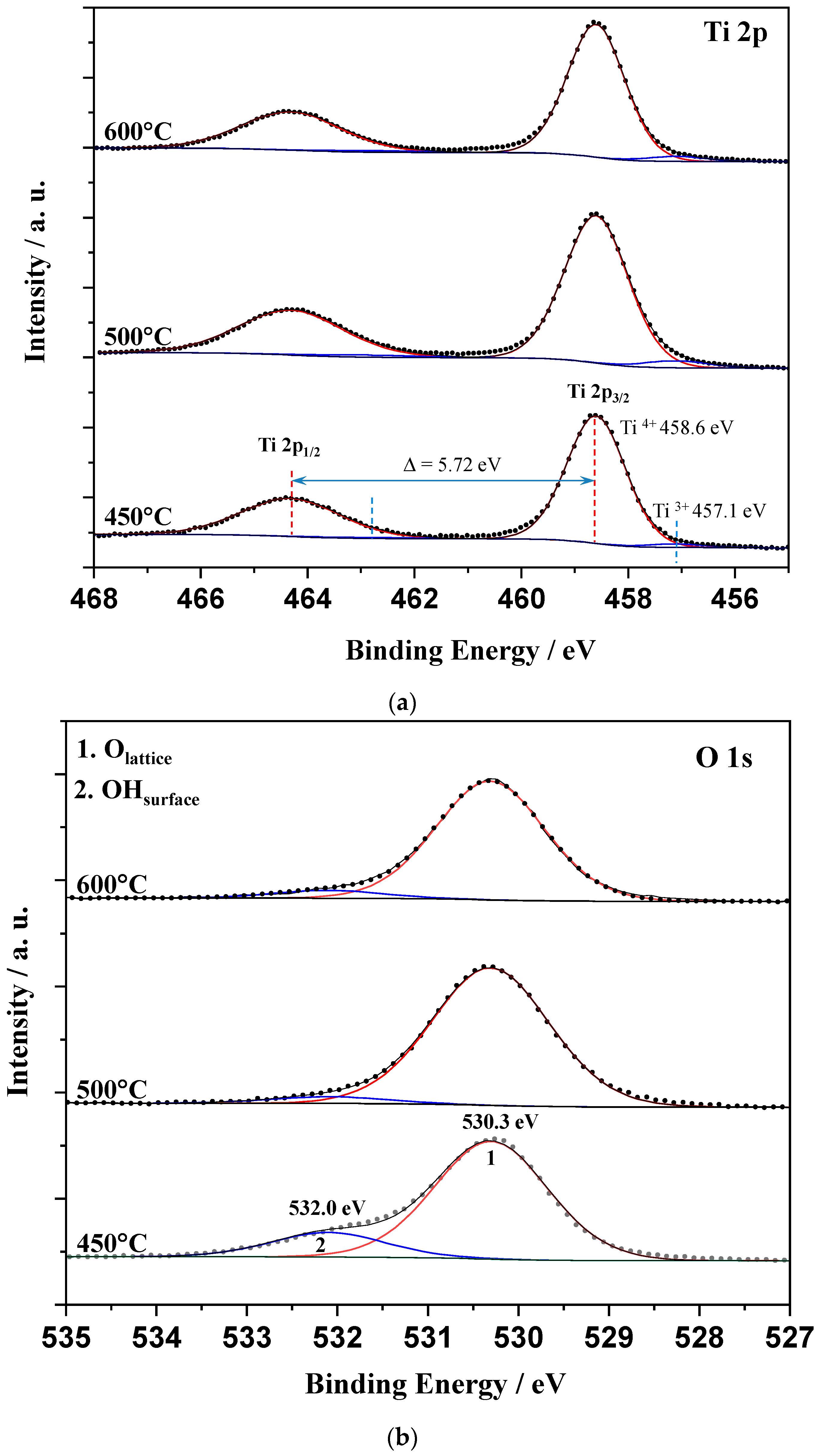 Catalysts 12 00386 g004 550