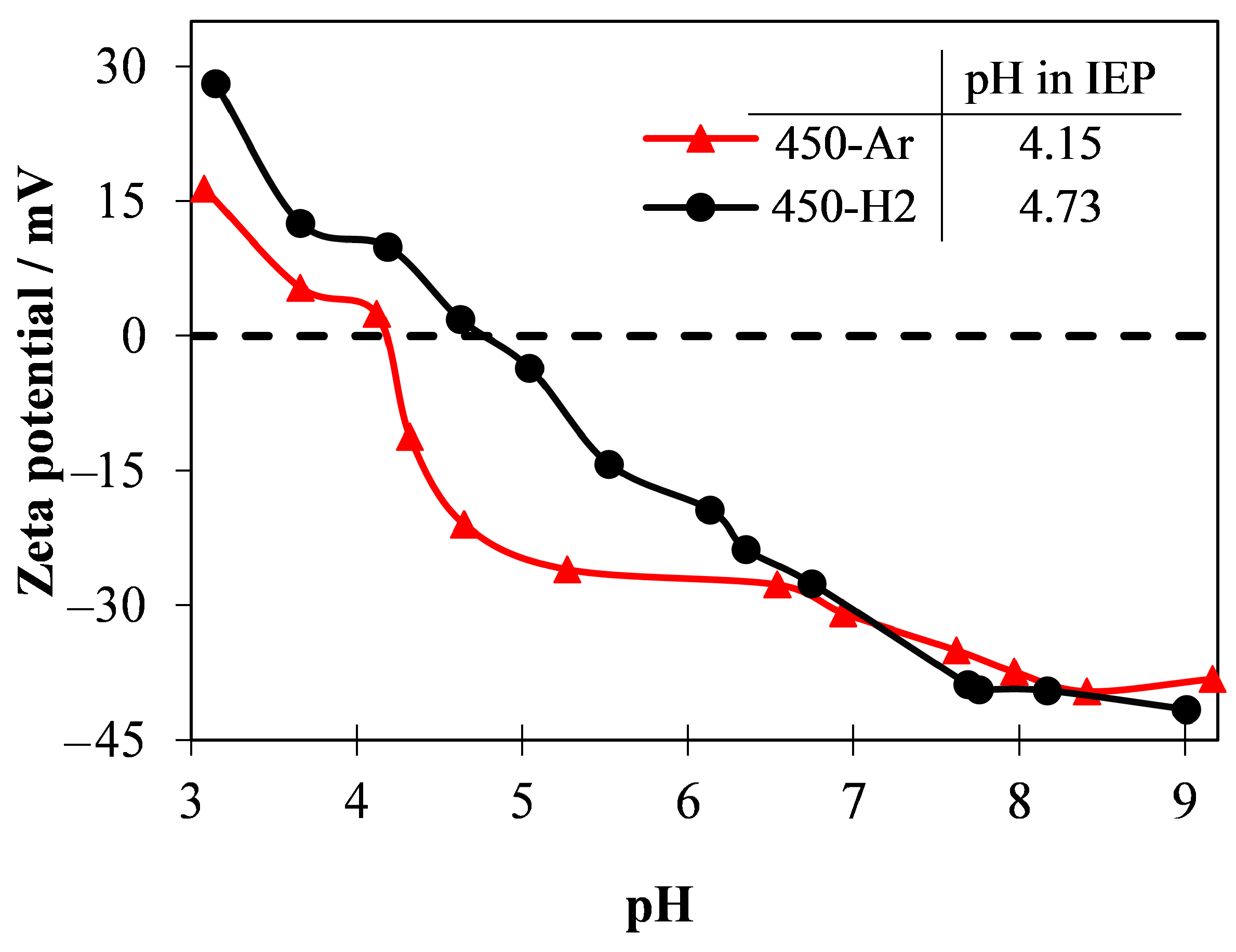 Catalysts 12 00386 g005 550