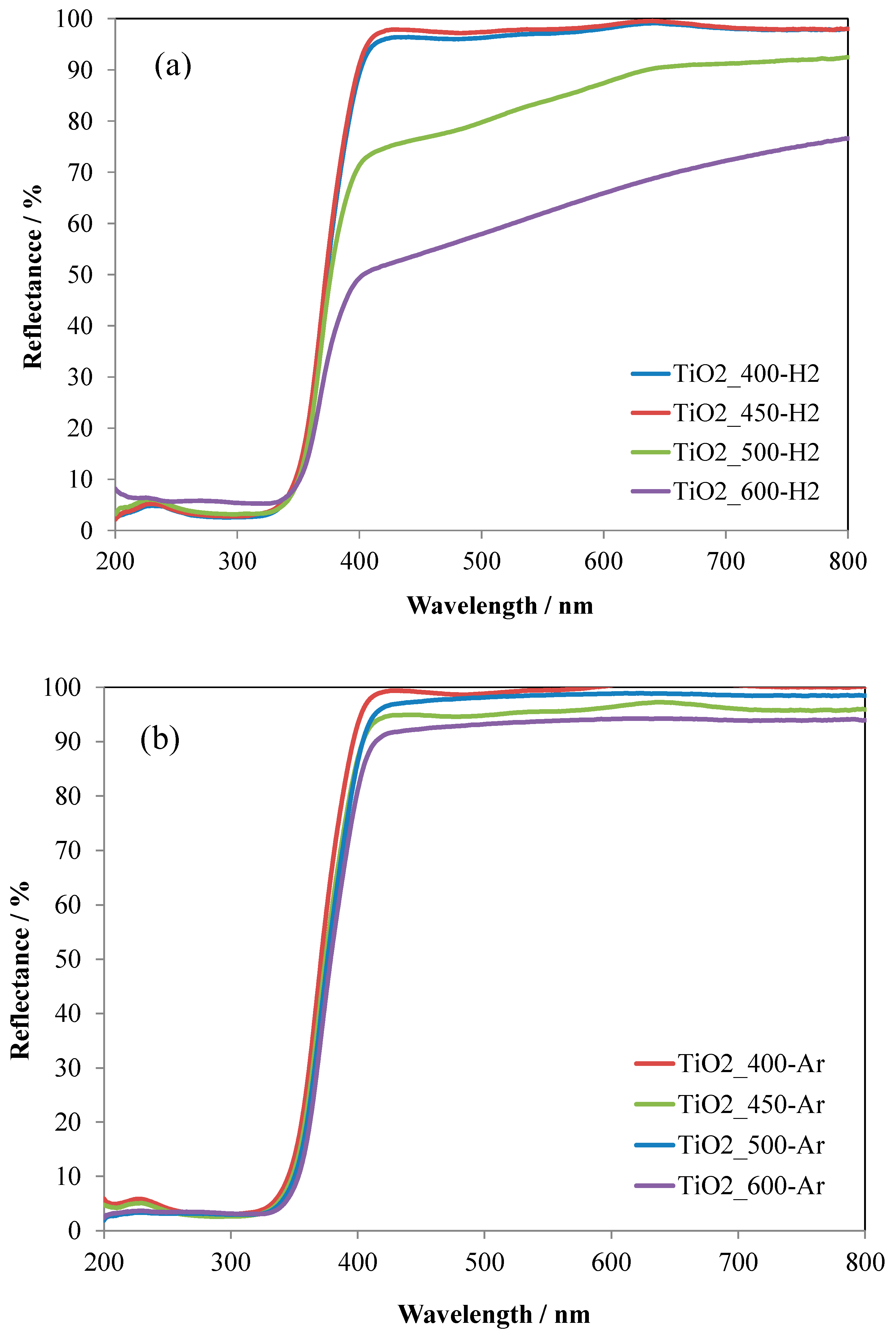 Catalysts 12 00386 g006 550