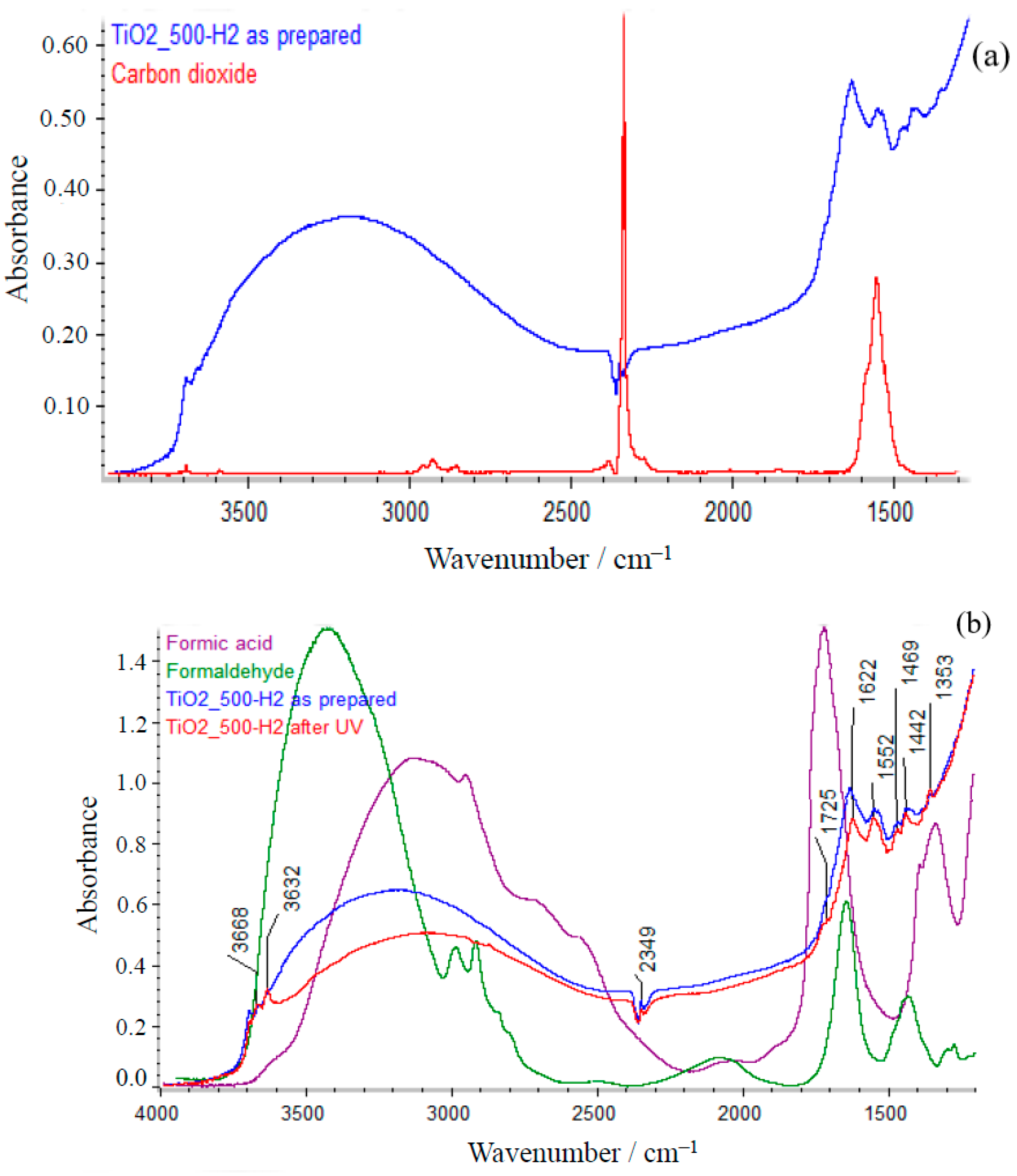 Catalysts 12 00386 g009a 550