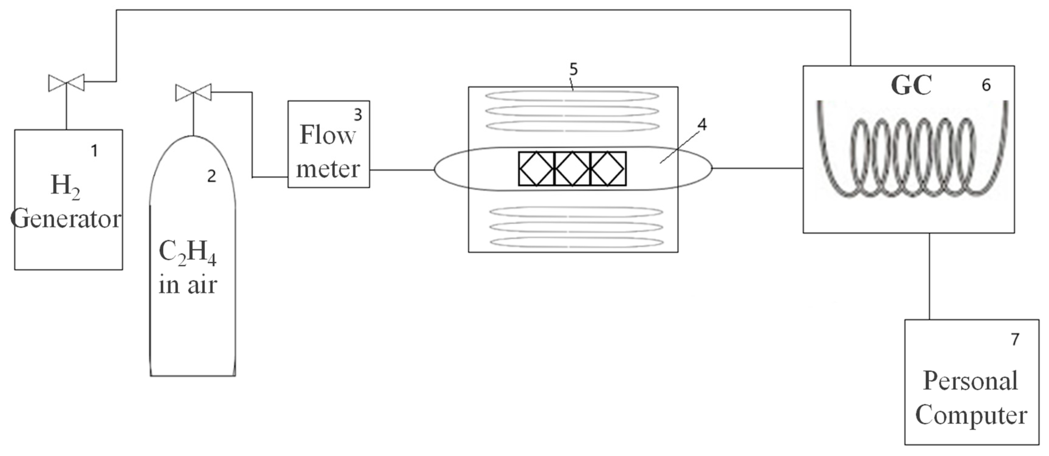 Catalysts 12 00386 g010 550