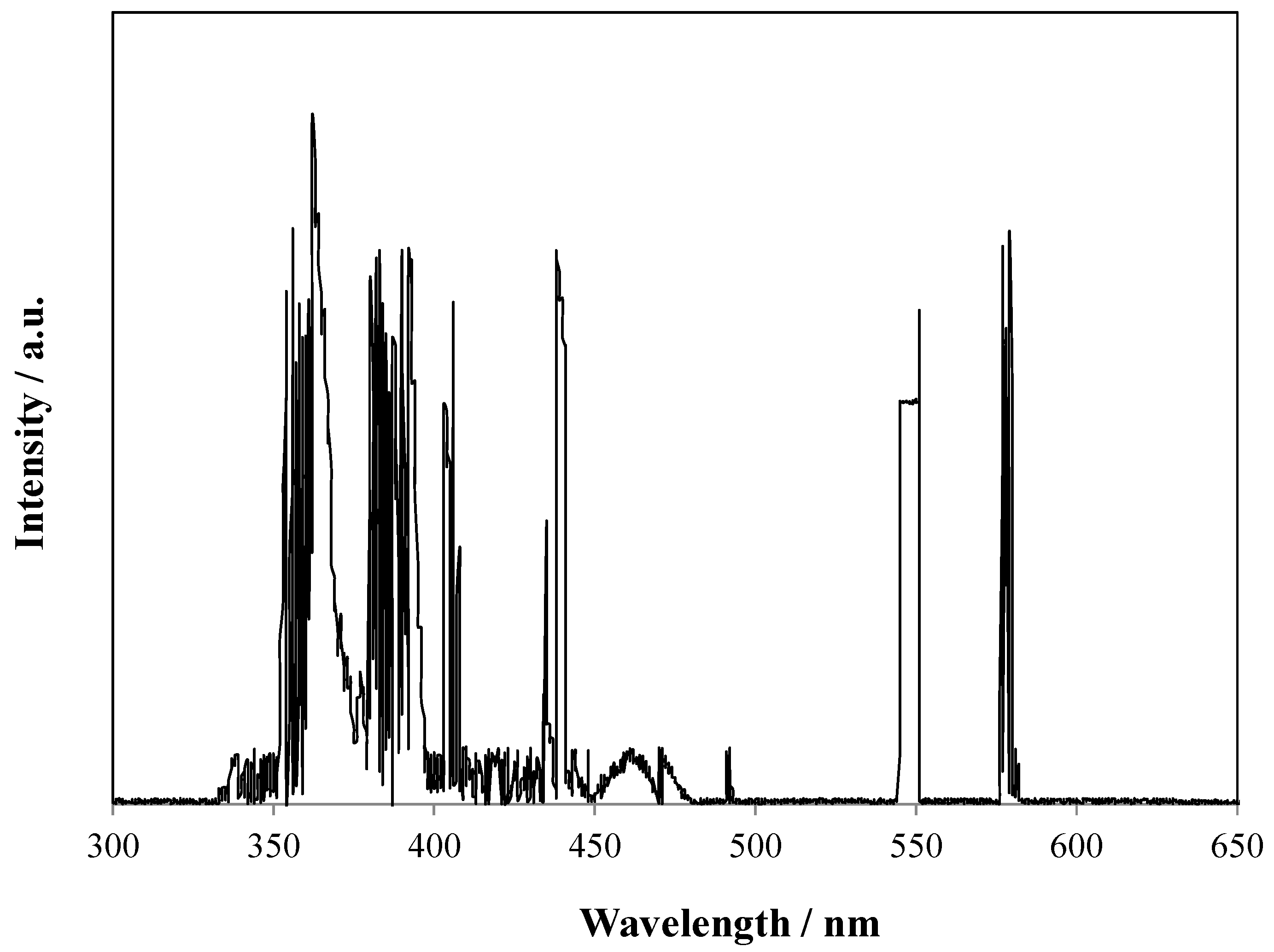 Catalysts 12 00386 g011 550